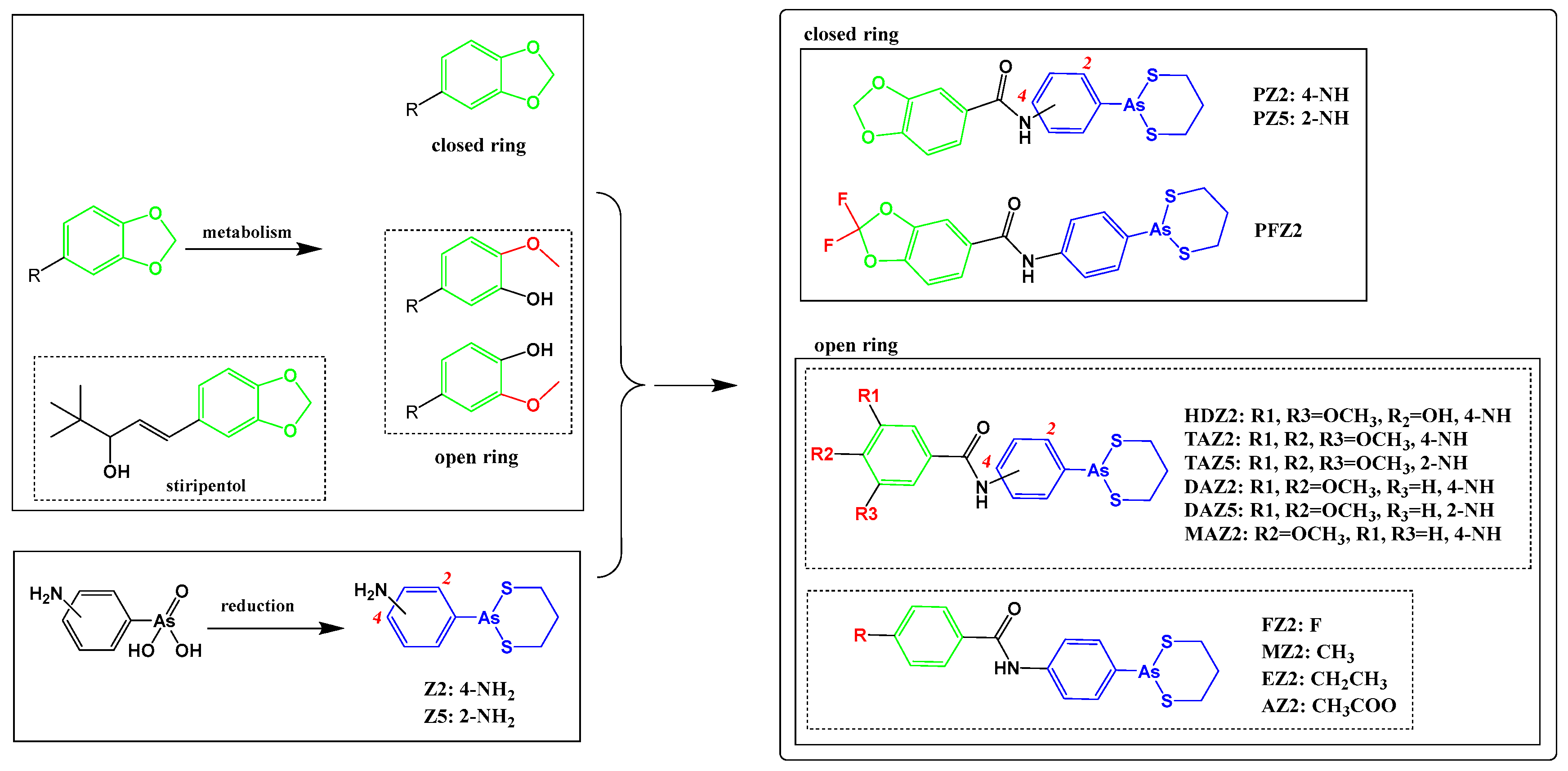 Ijms 23 06930 sch001 550