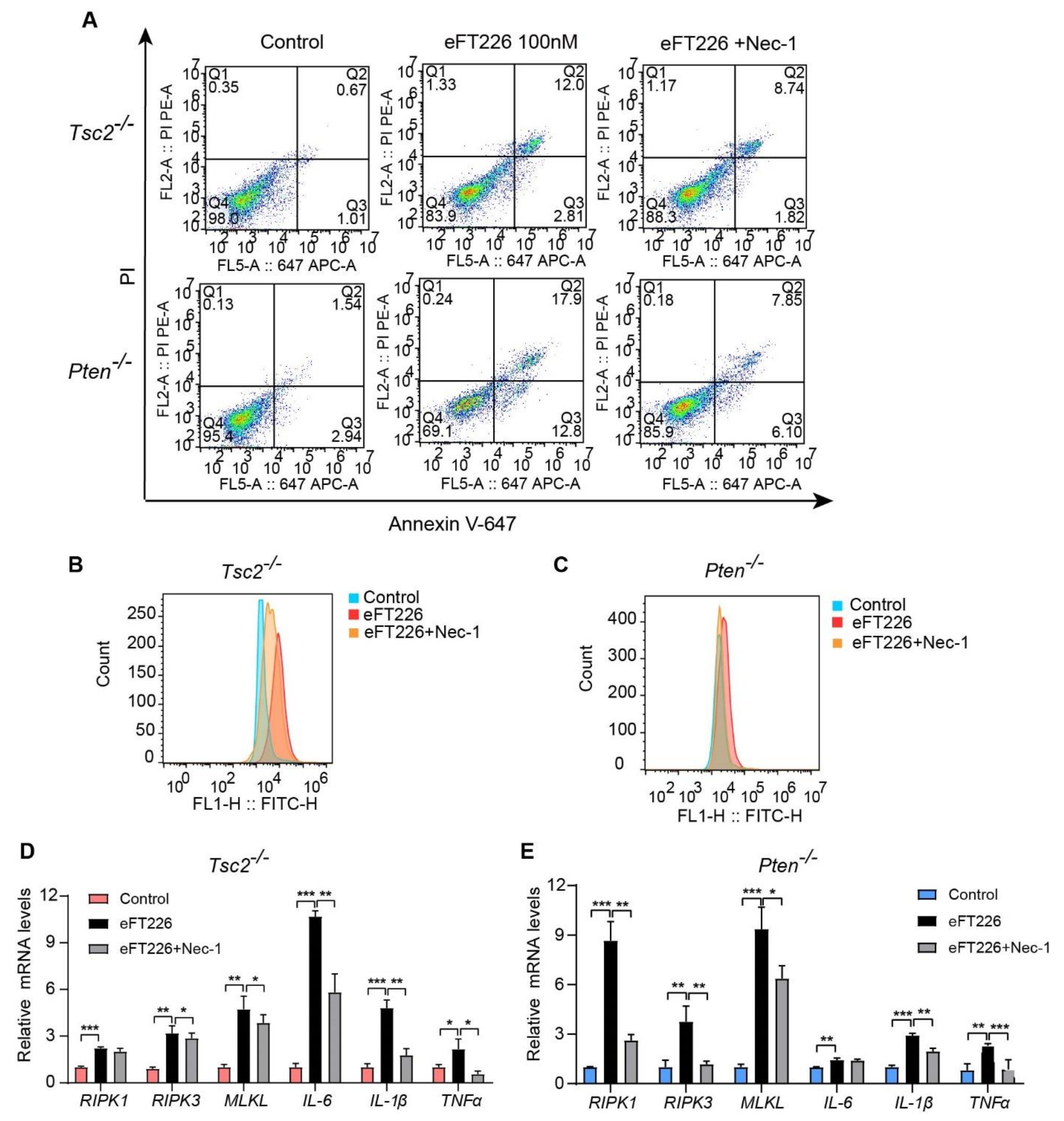 Ijms 23 06932 g005 550