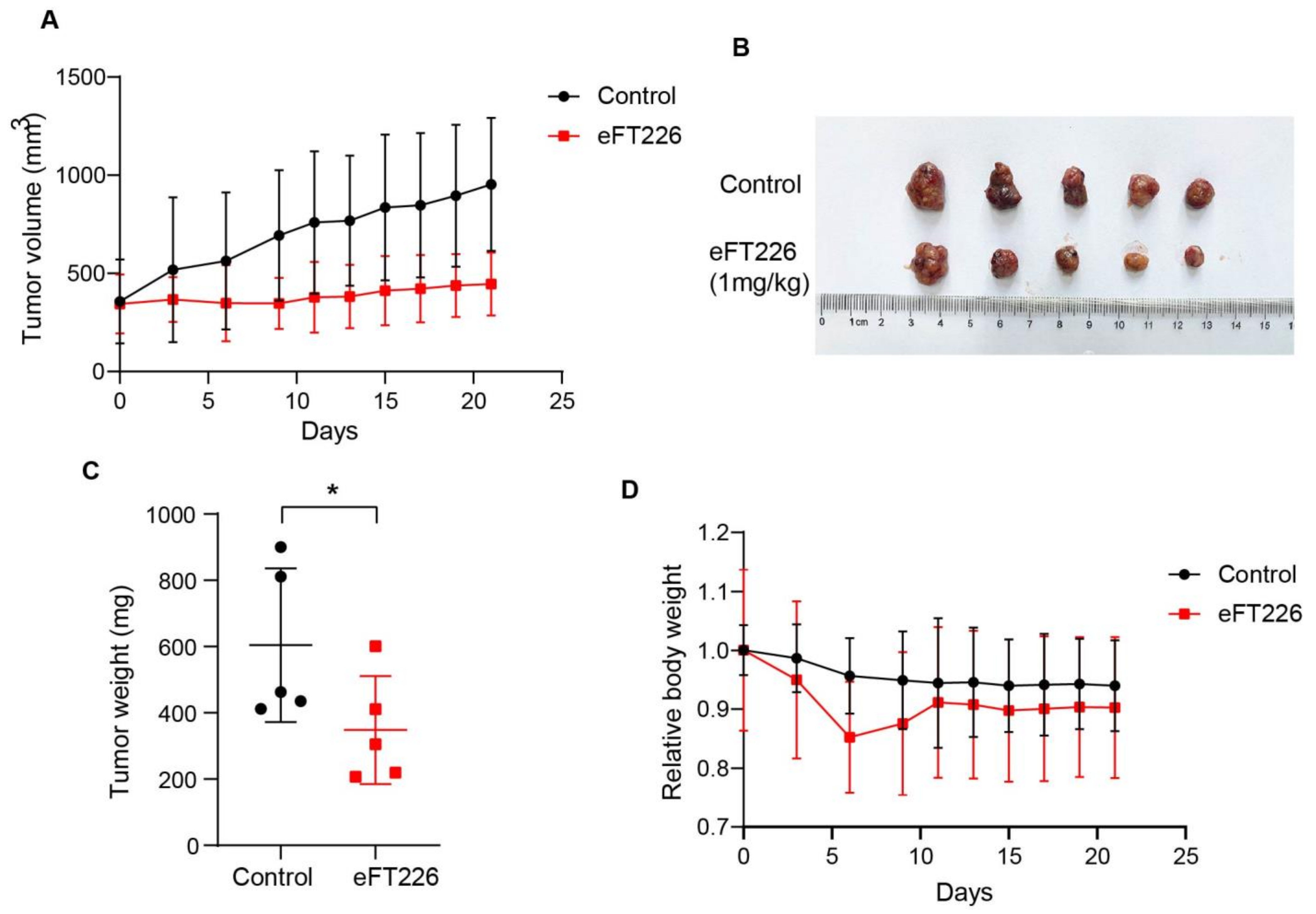 Ijms 23 06932 g009 550