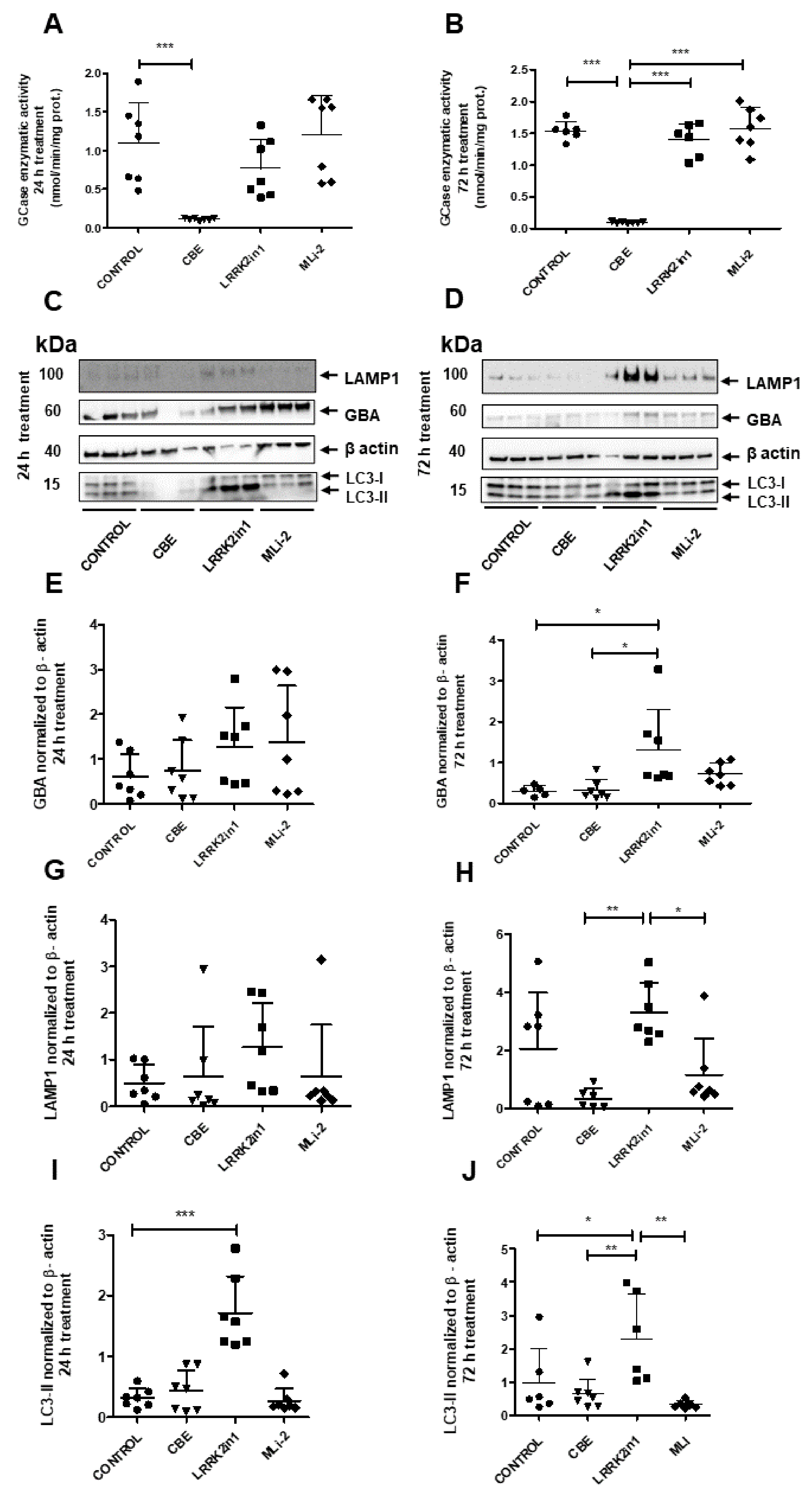 Ijms 23 06935 g001 550