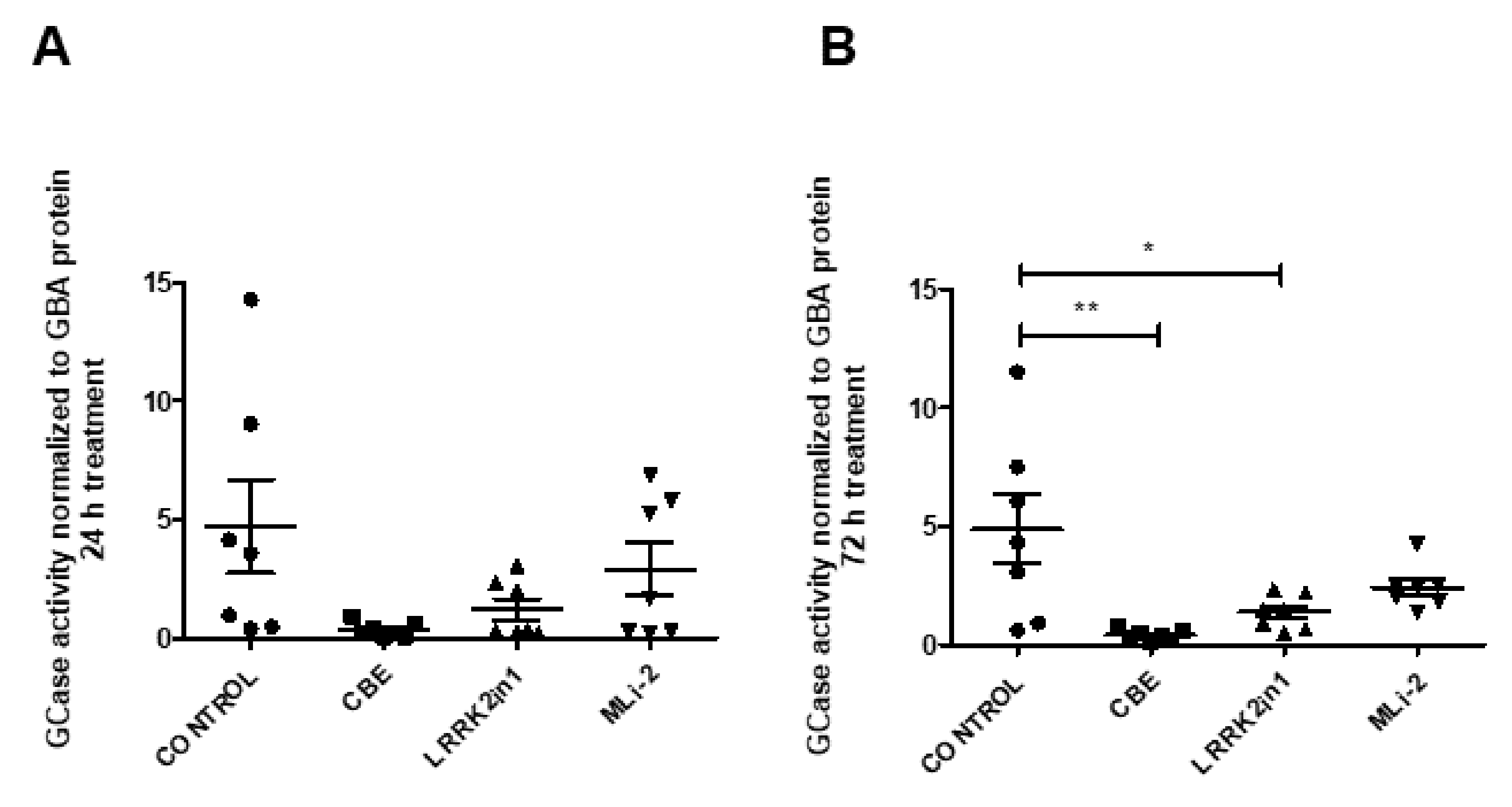 Ijms 23 06935 g003 550