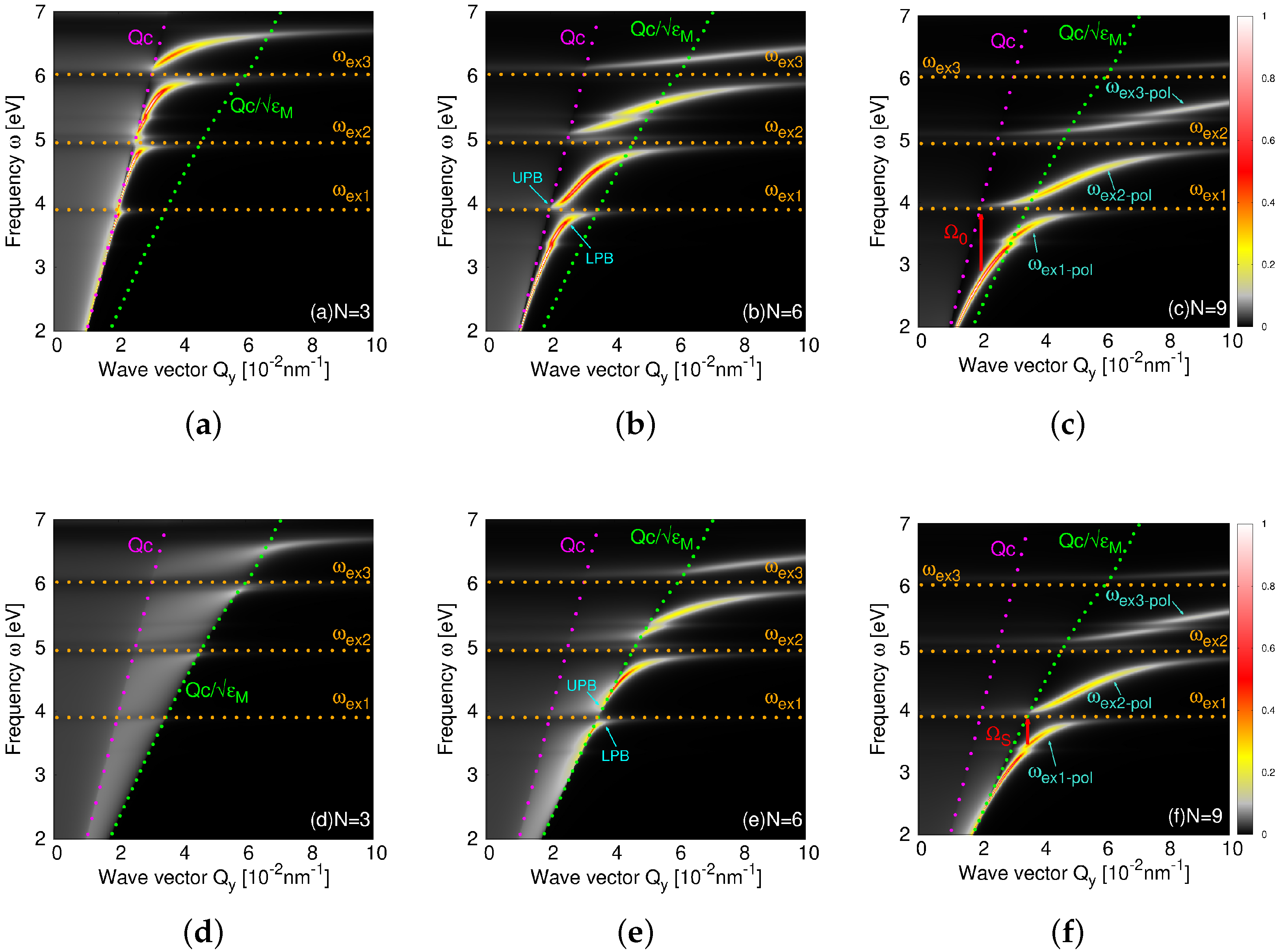 Ijms 23 06943 g005 550