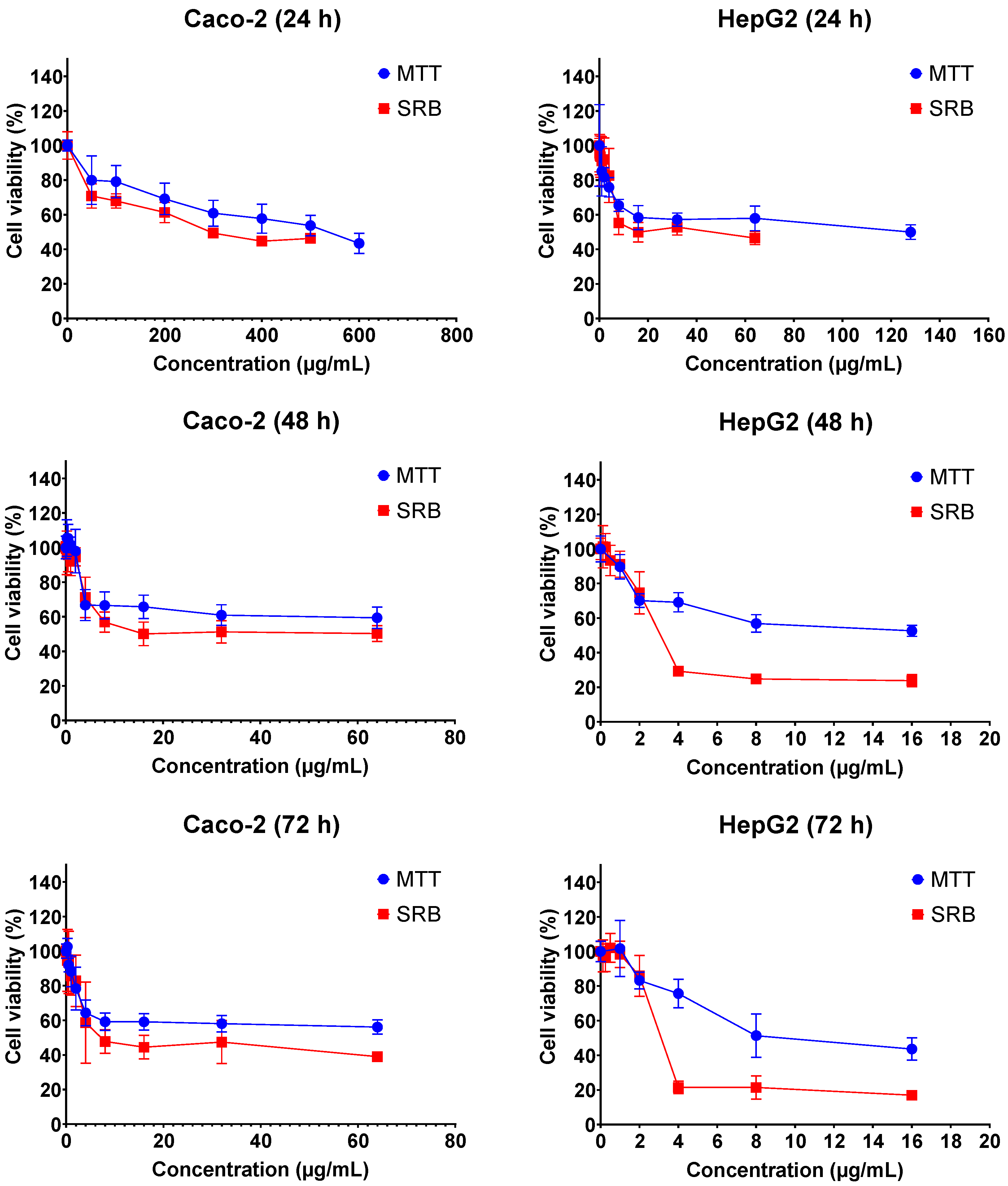 Ijms 23 06945 g001 550