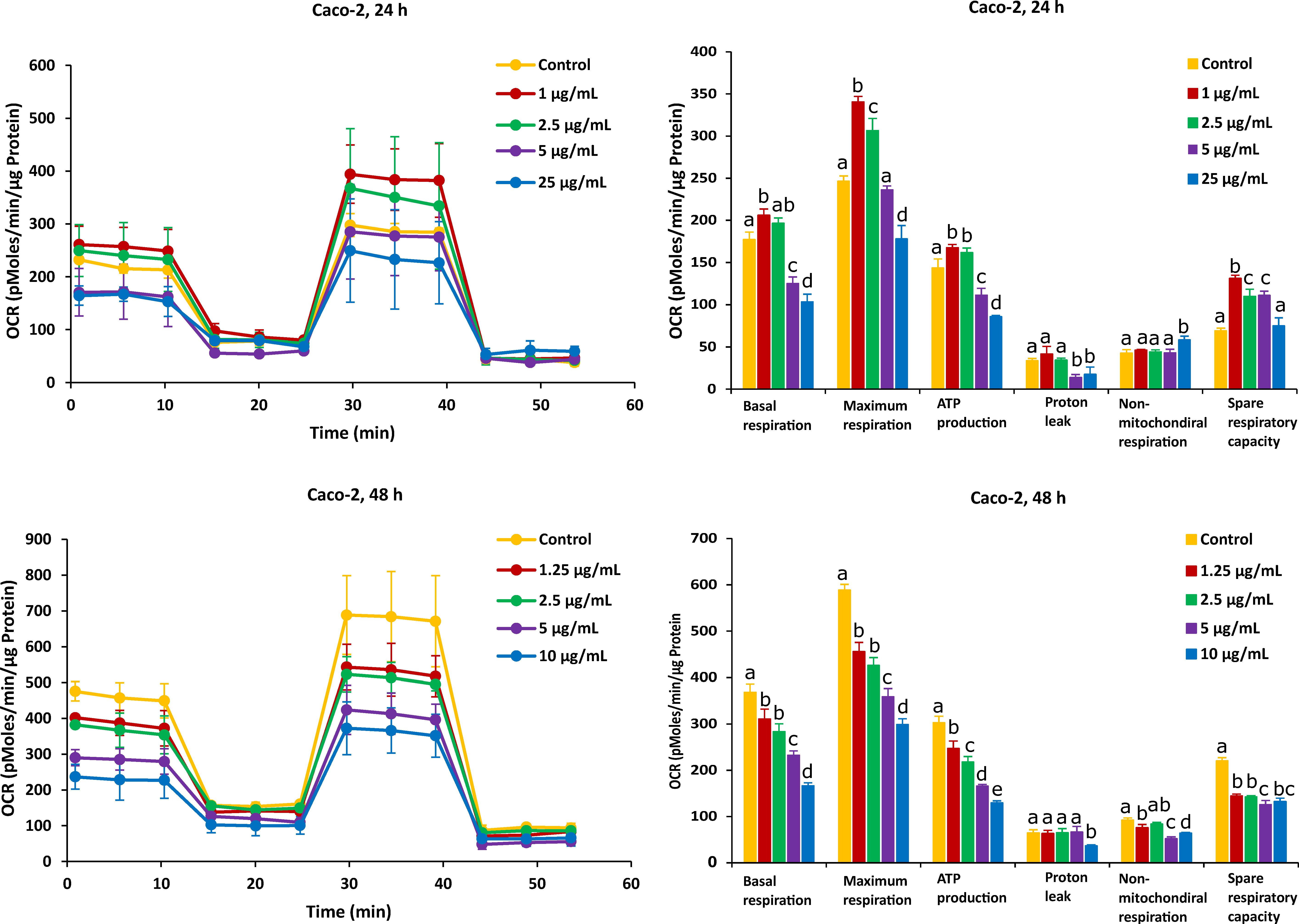 Ijms 23 06945 g004 550