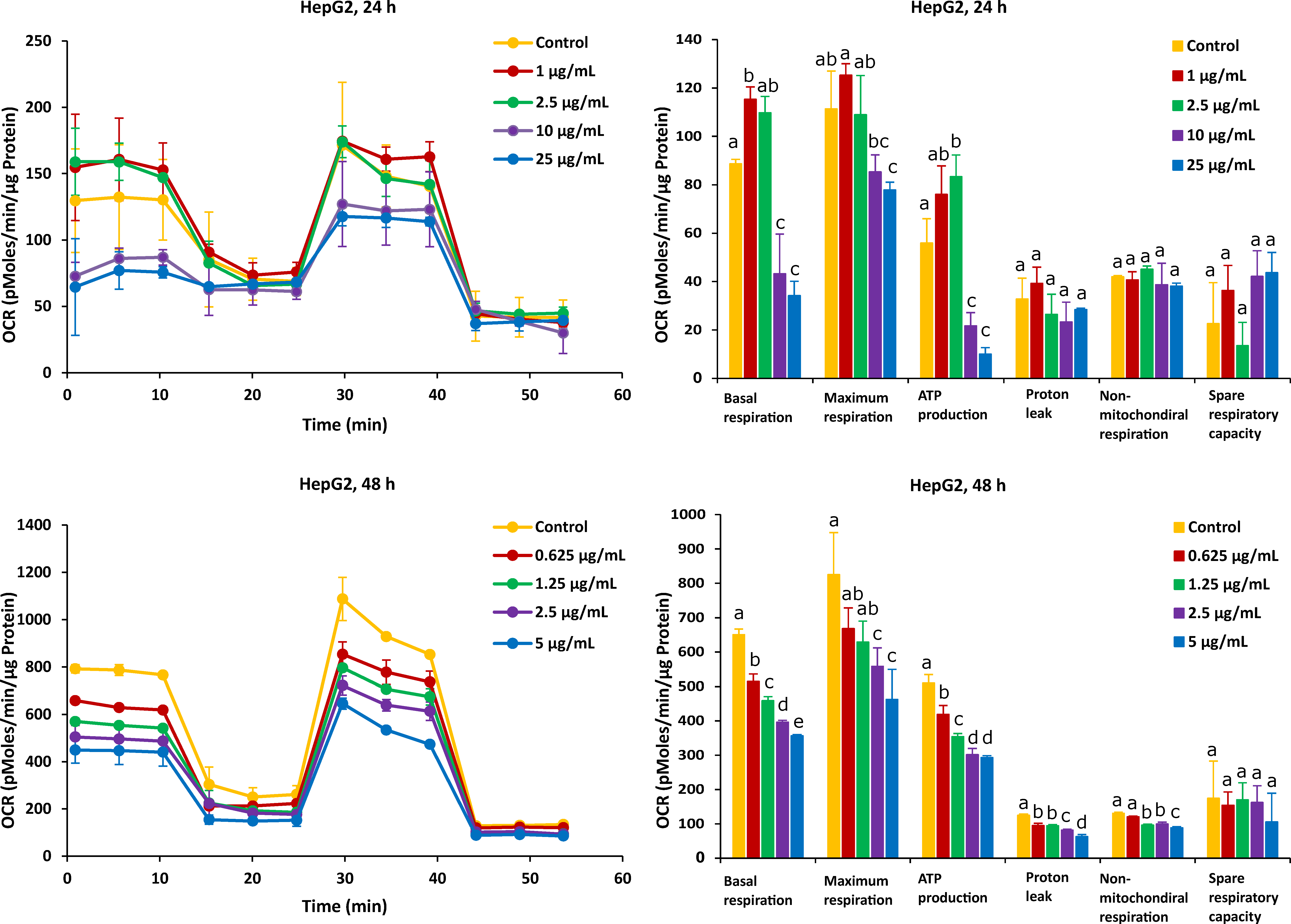 Ijms 23 06945 g005 550