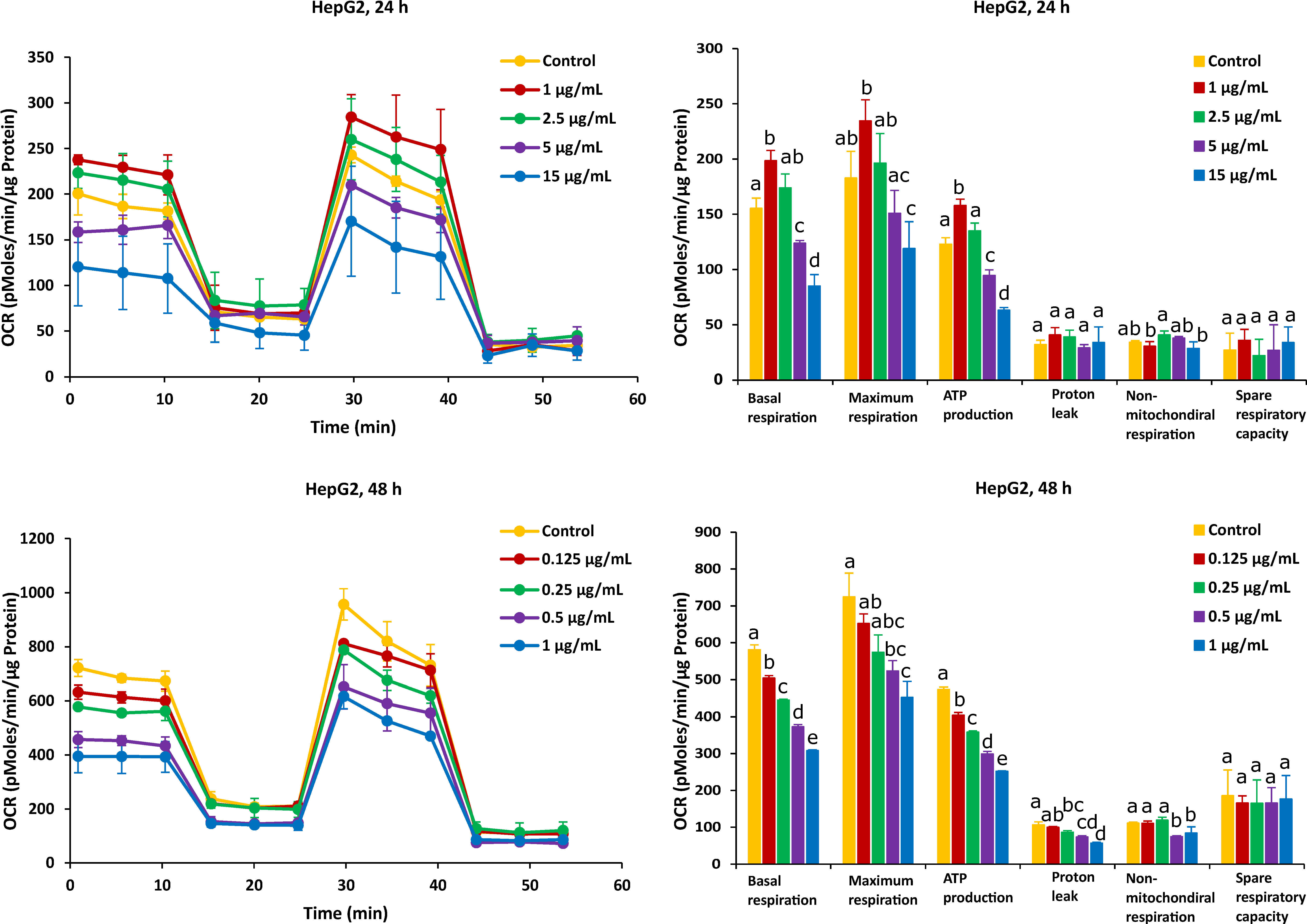 Ijms 23 06945 g006 550
