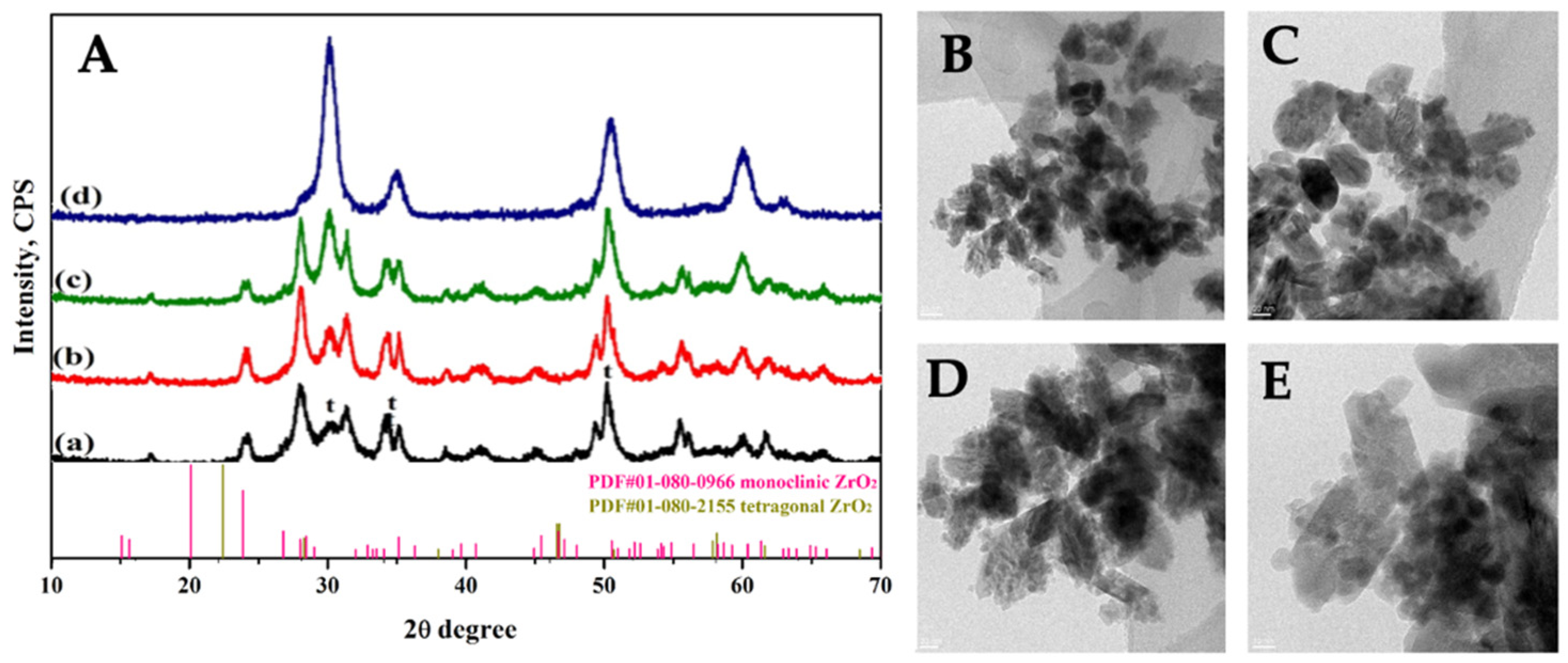 Ijms 23 06951 g001 550