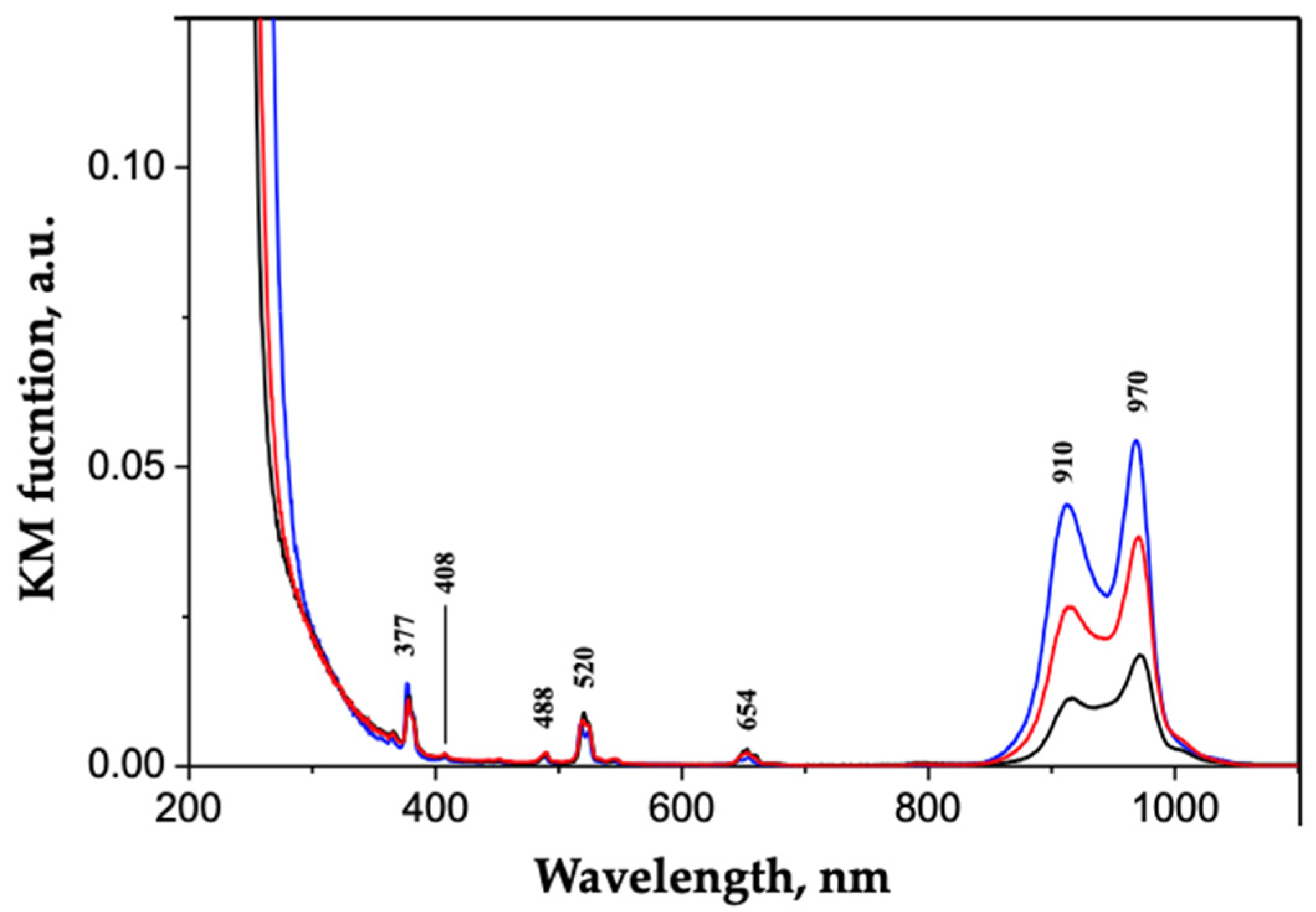 Ijms 23 06951 g002 550