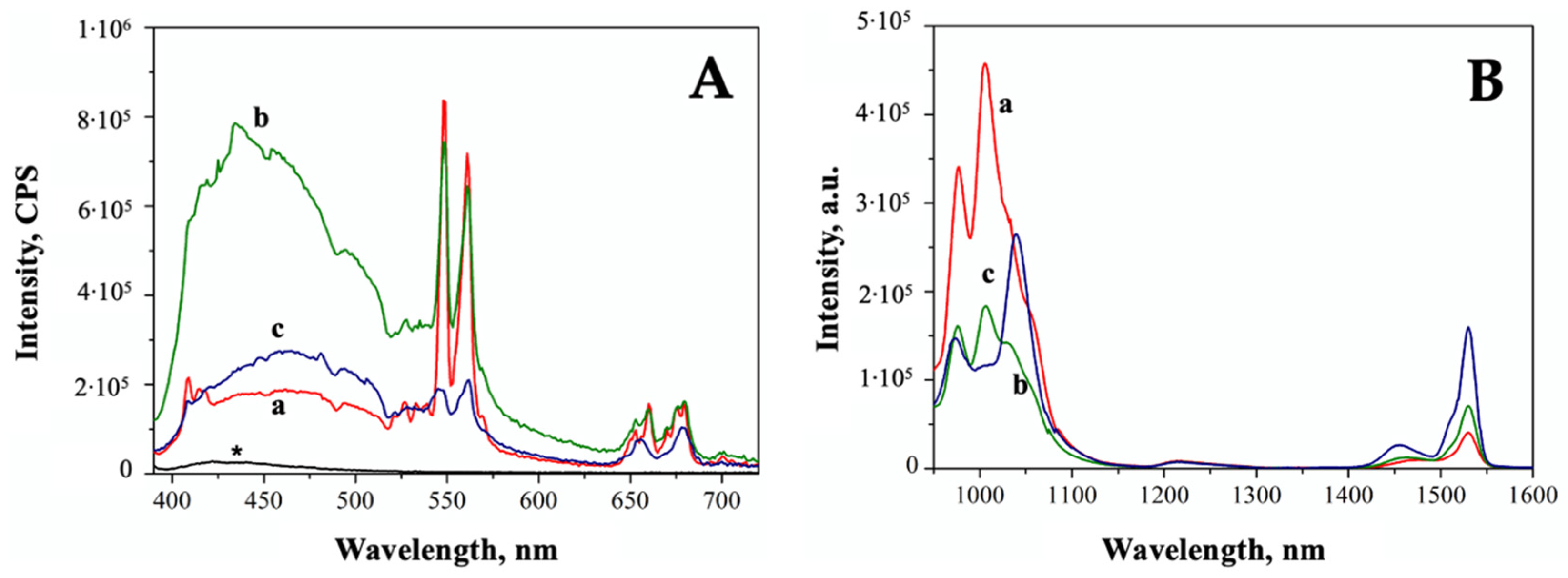 Ijms 23 06951 g003 550