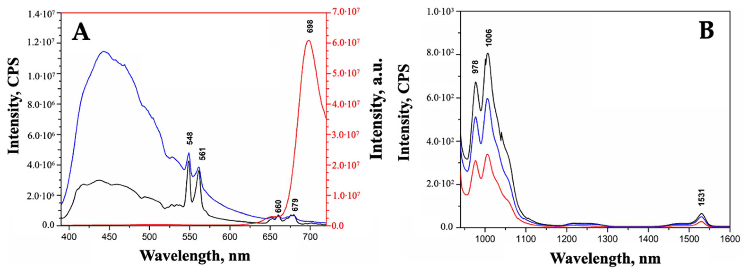 Ijms 23 06951 g006 550