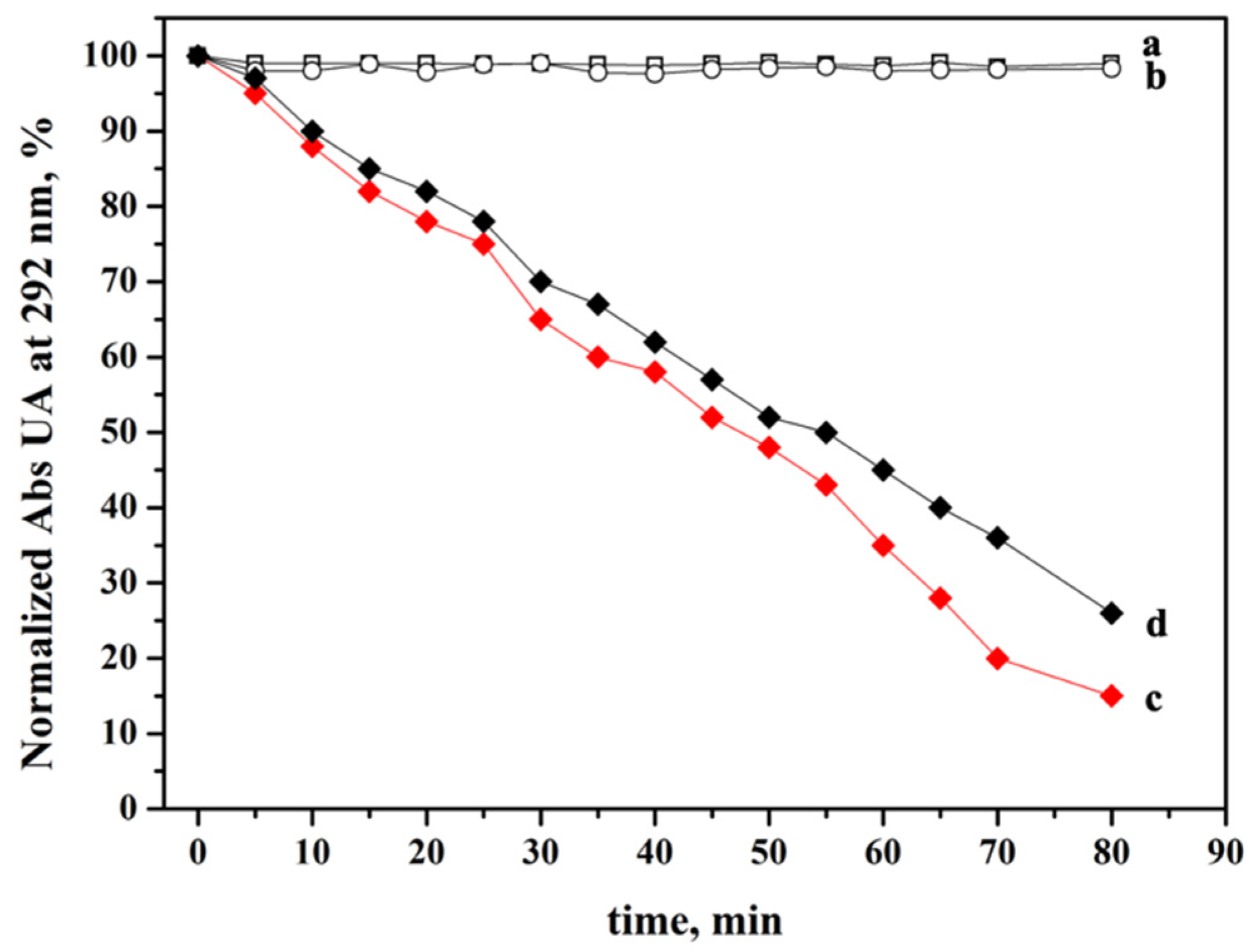 Ijms 23 06951 g008 550