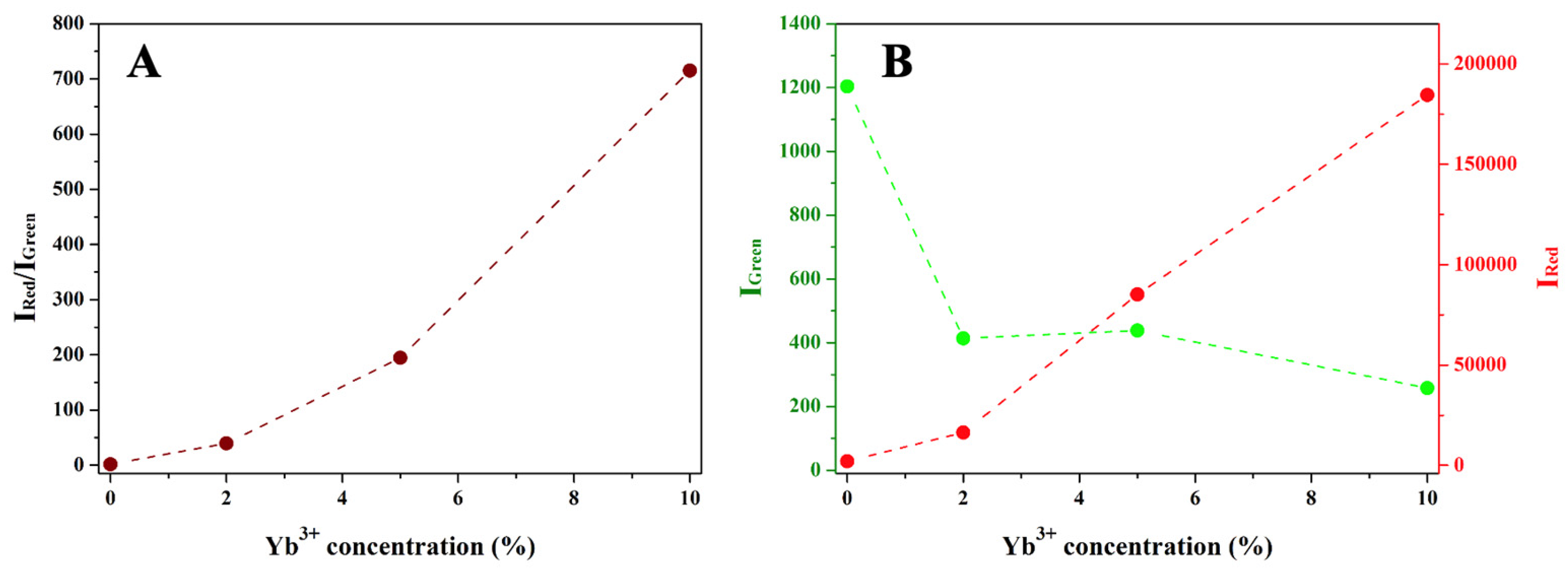 Ijms 23 06951 g009 550