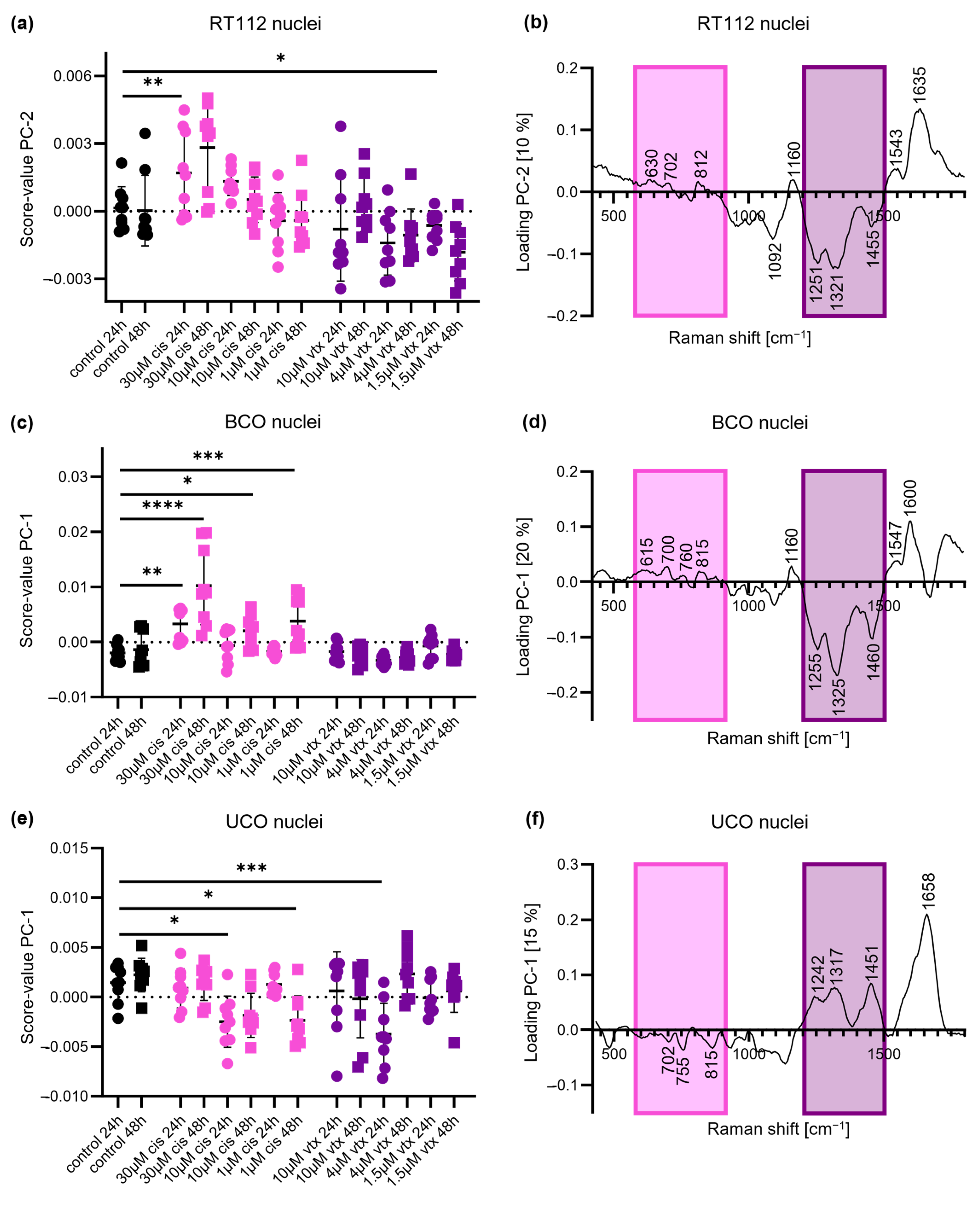 Ijms 23 06956 g002 Ijms 23 06956 g002