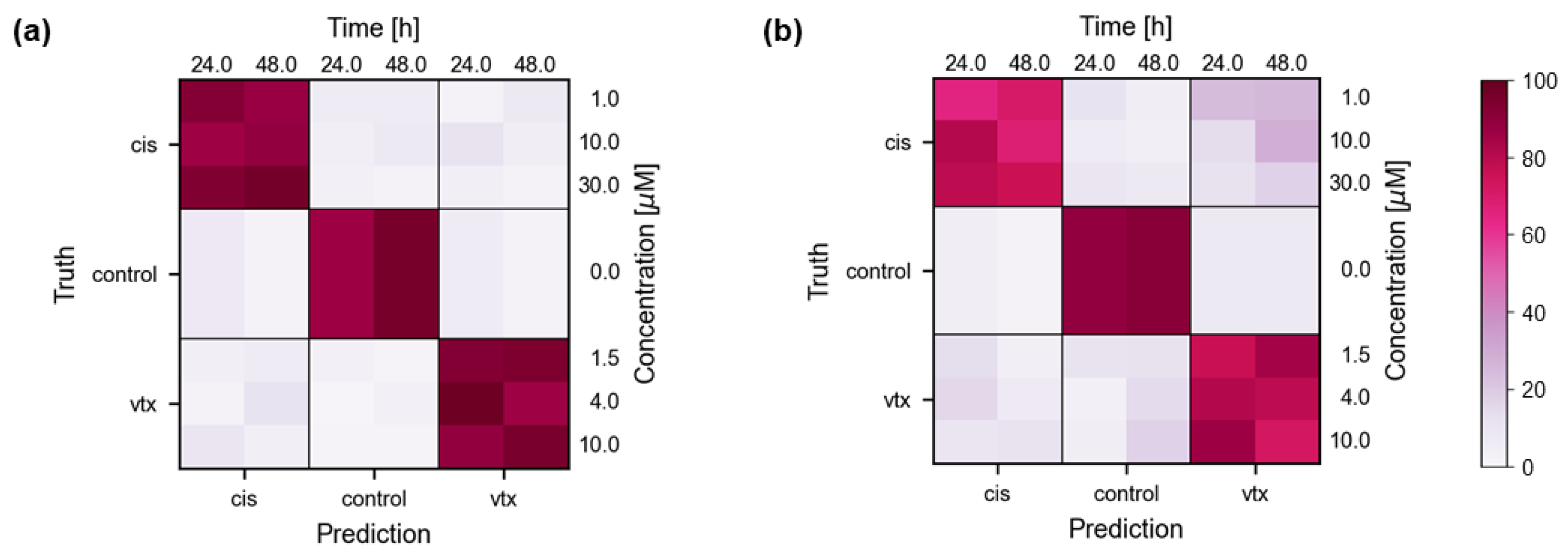 Ijms 23 06956 g005 Ijms 23 06956 g005