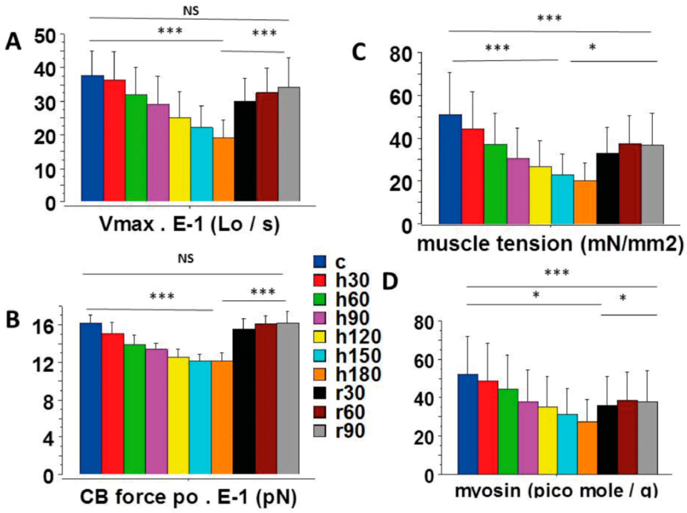 Ijms 23 06967 g002 550