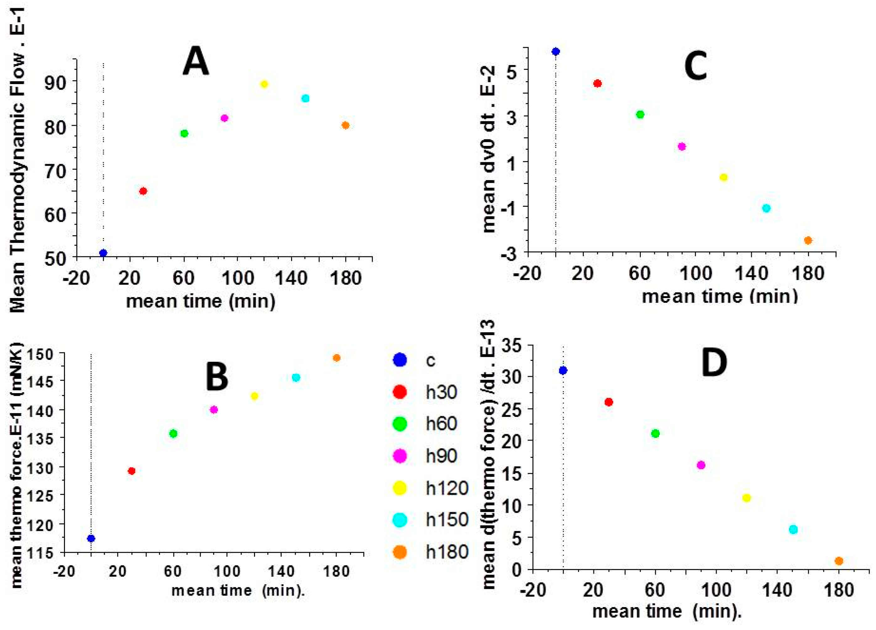 Ijms 23 06967 g005 550