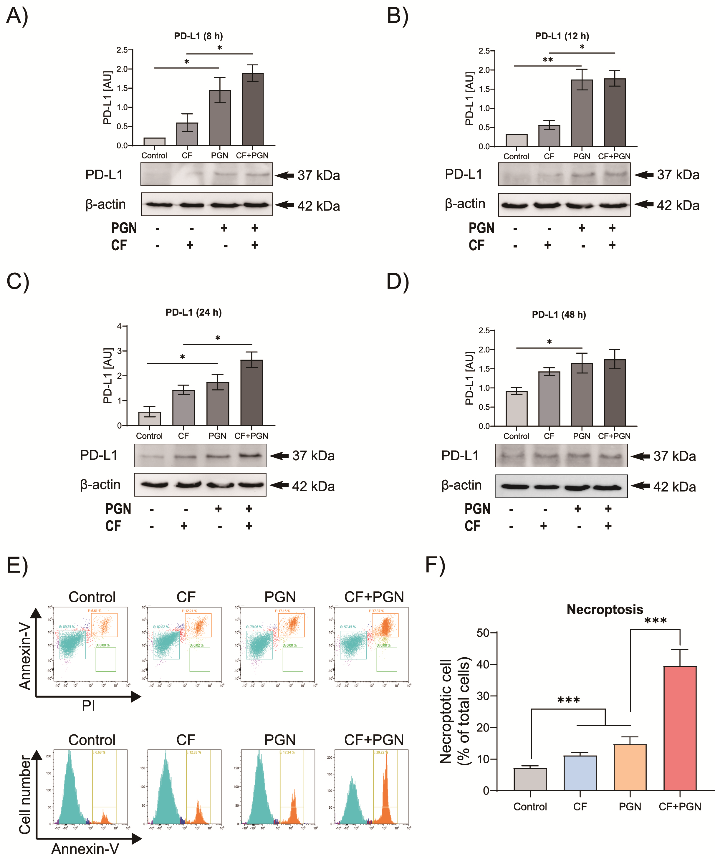 Ijms 23 06977 g003 550