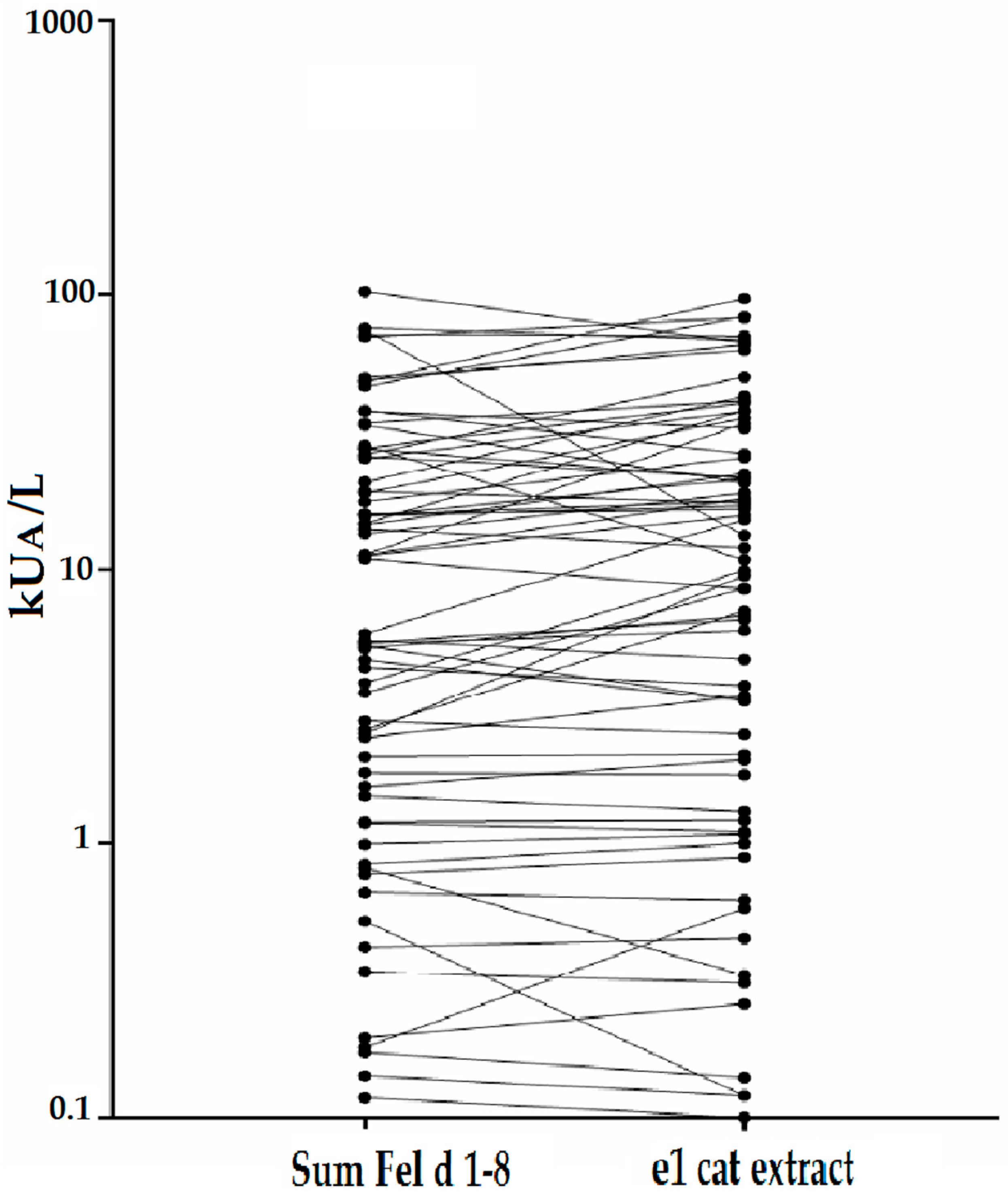 Ijms 23 06984 g002 550