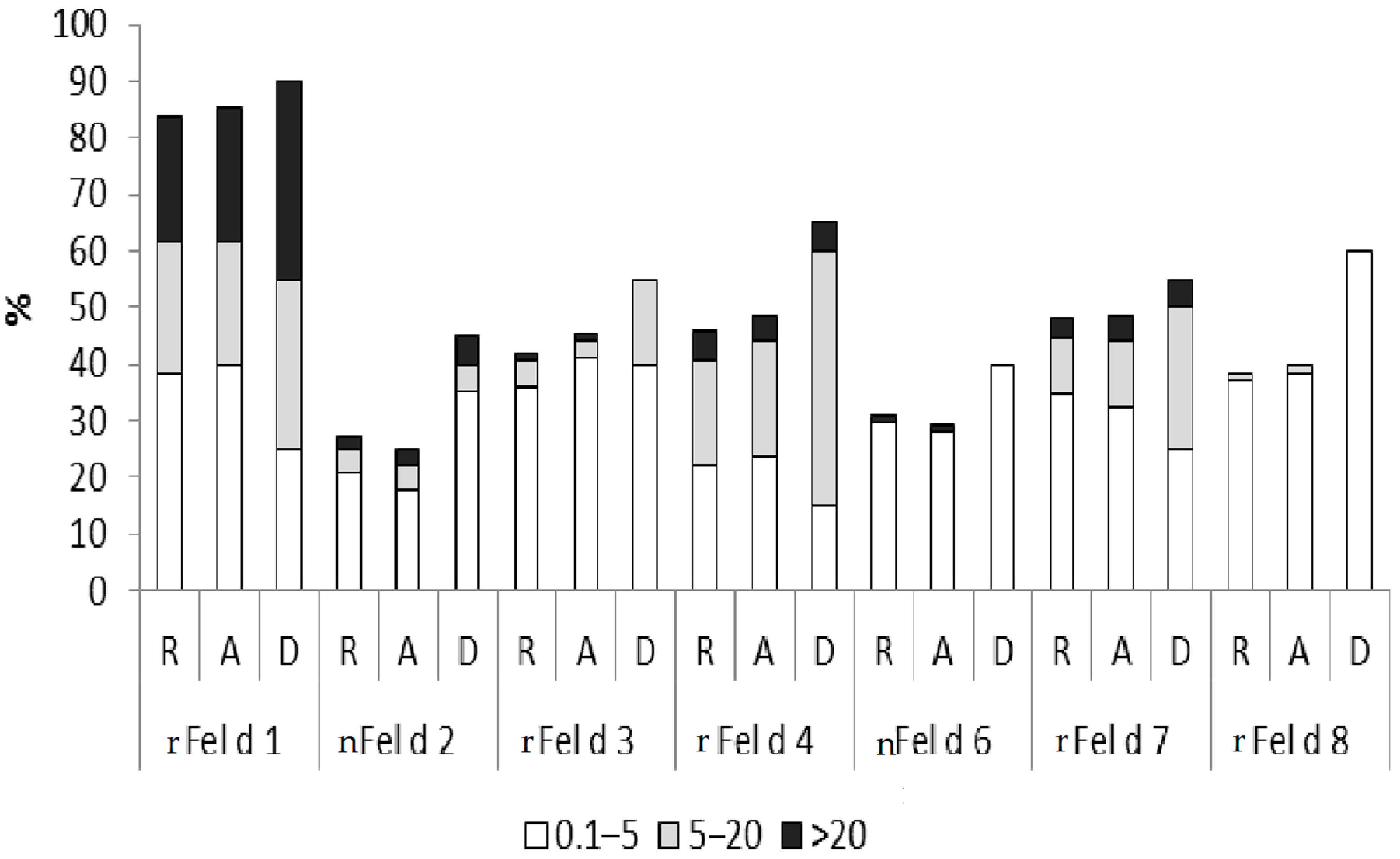 Ijms 23 06984 g003 550
