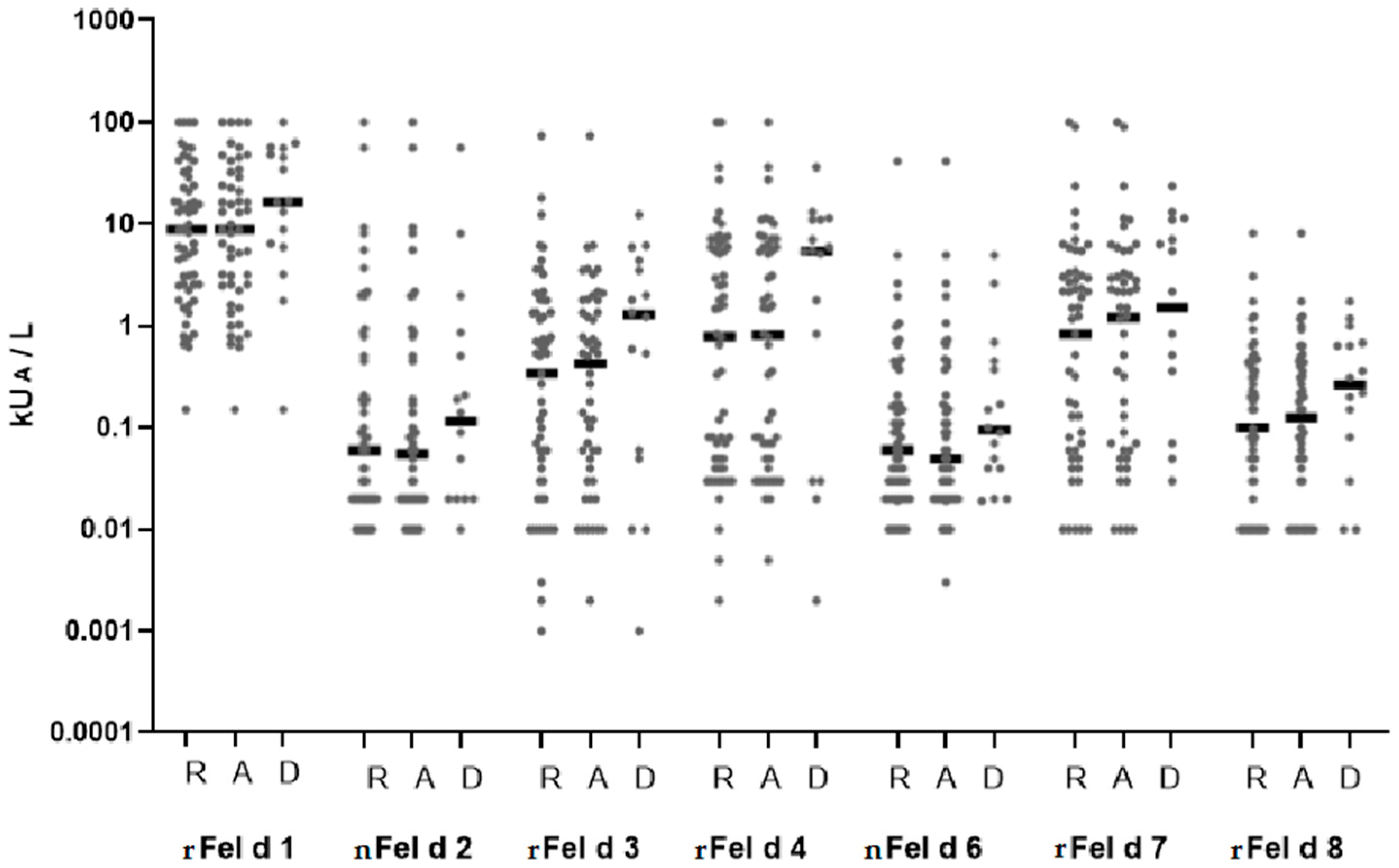 Ijms 23 06984 g004 550