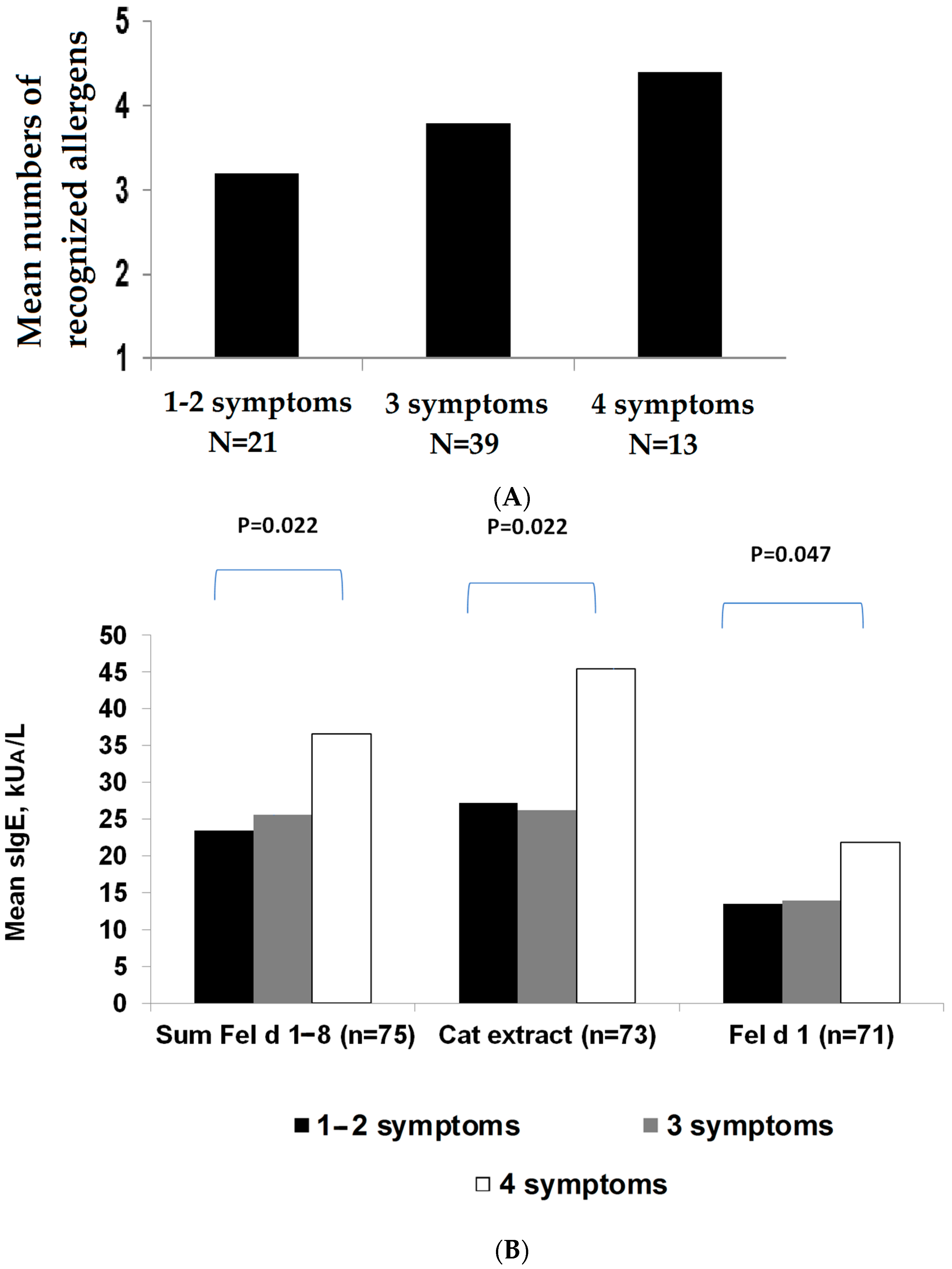 Ijms 23 06984 g005 550