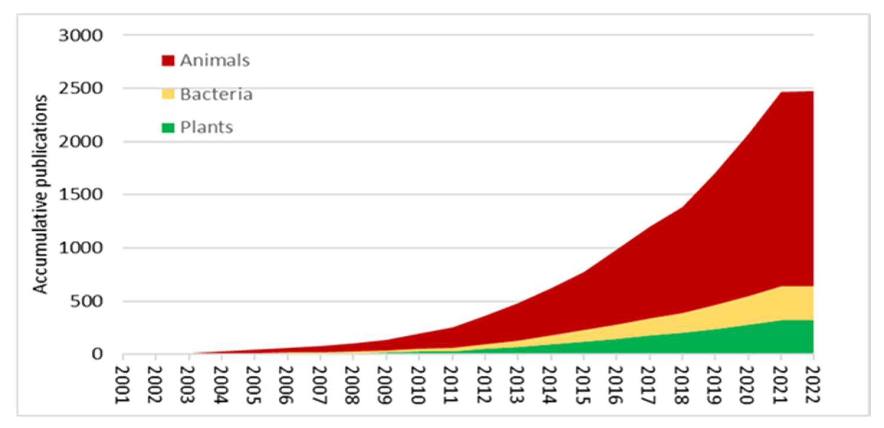 Ijms 23 06985 g004 550