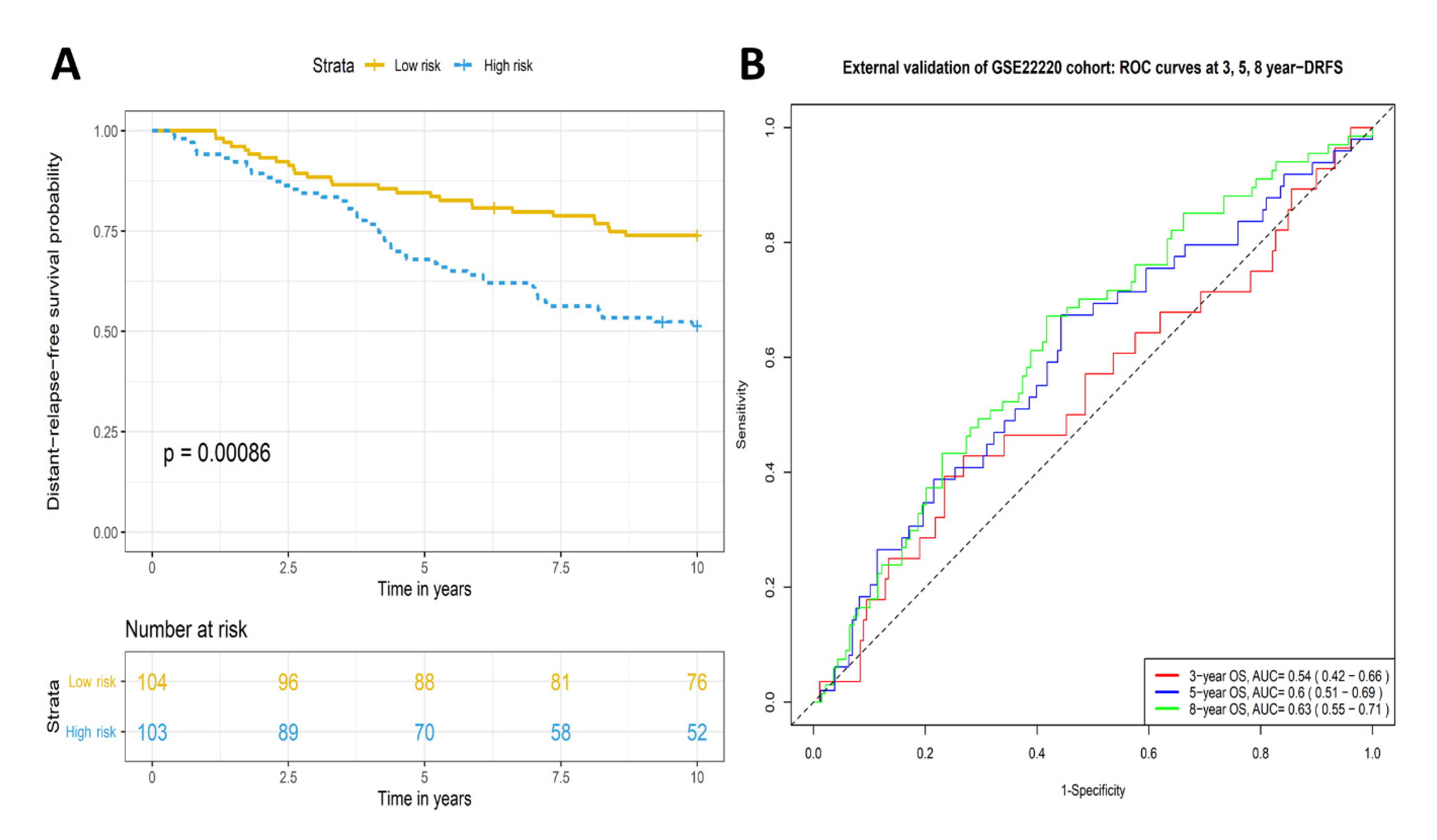 Ijms 23 06994 g005 Ijms 23 06994 g005