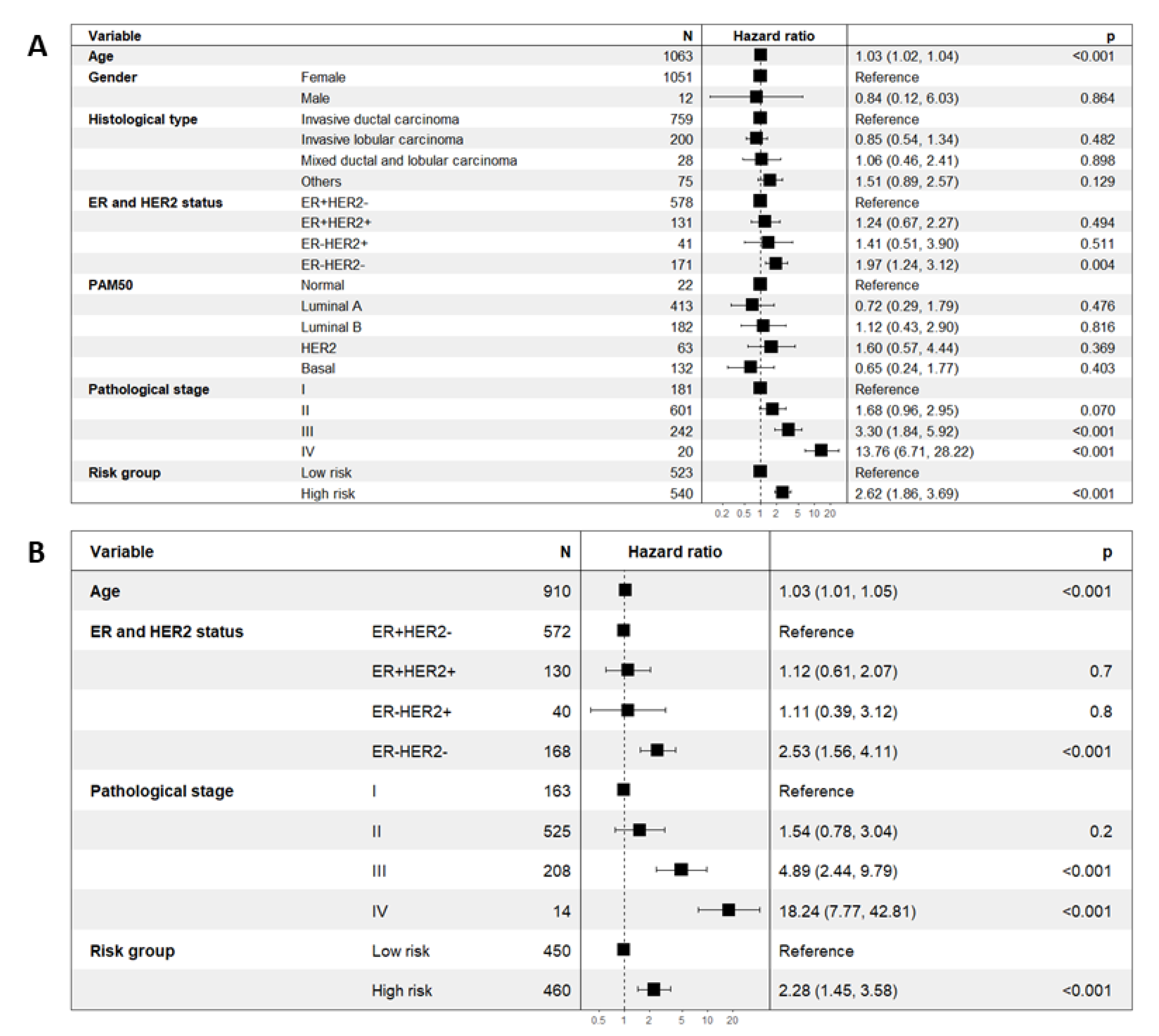 Ijms 23 06994 g006 Ijms 23 06994 g006