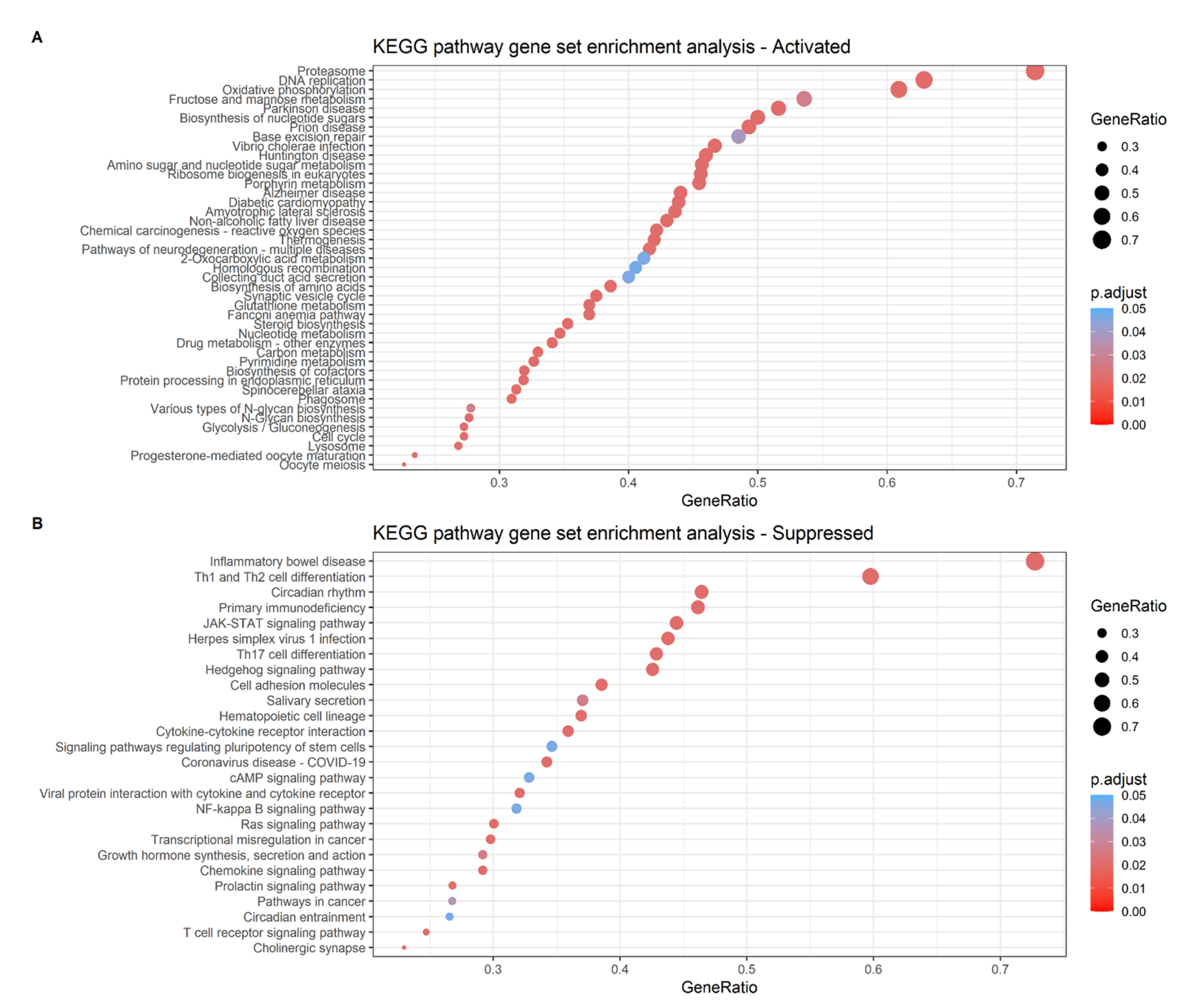 Ijms 23 06994 g010 Ijms 23 06994 g010