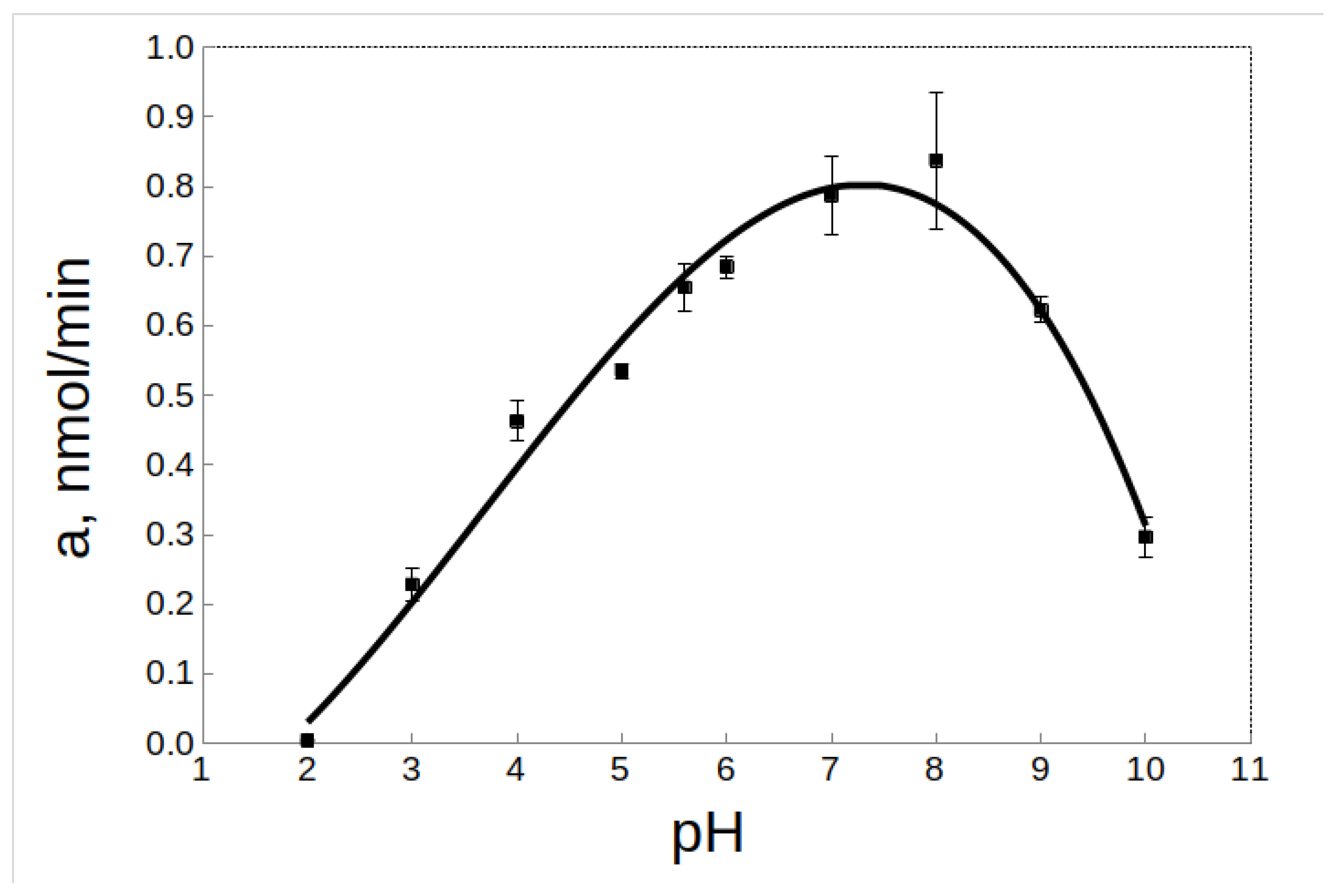 Ijms 23 07001 g005 550