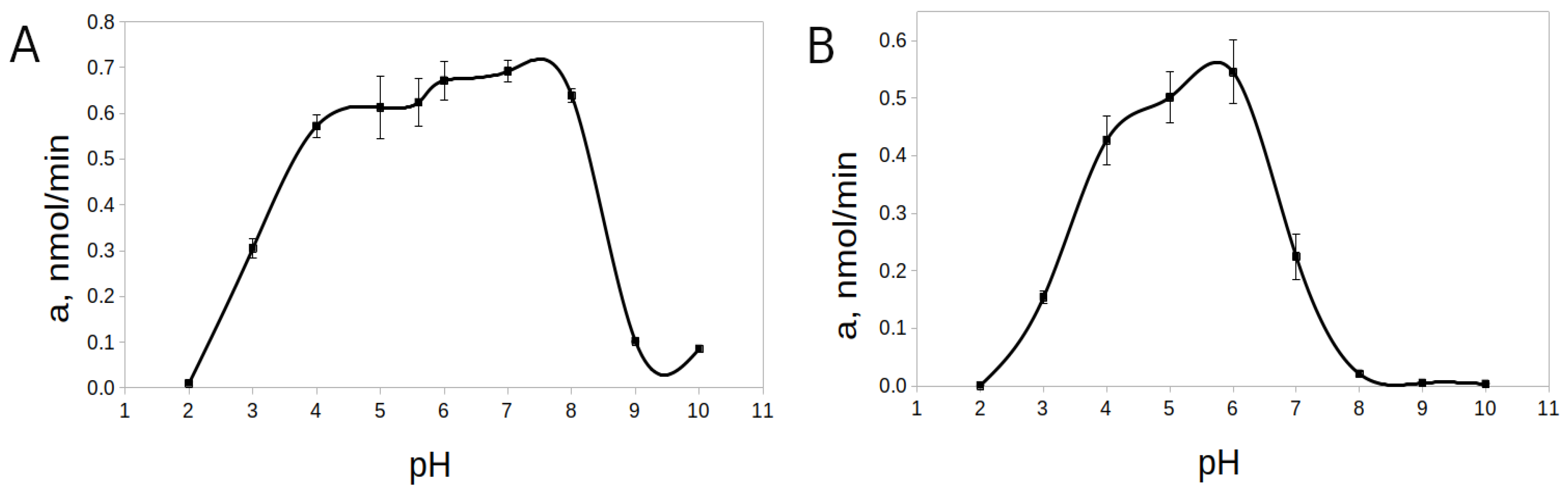 Ijms 23 07001 g006 550