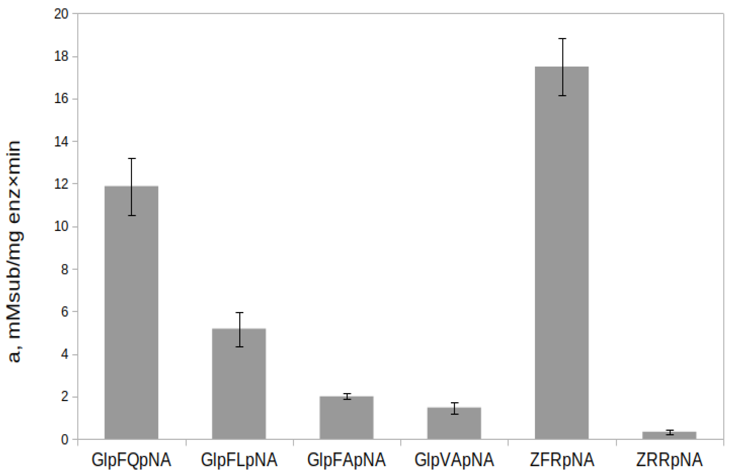 Ijms 23 07001 g008 550