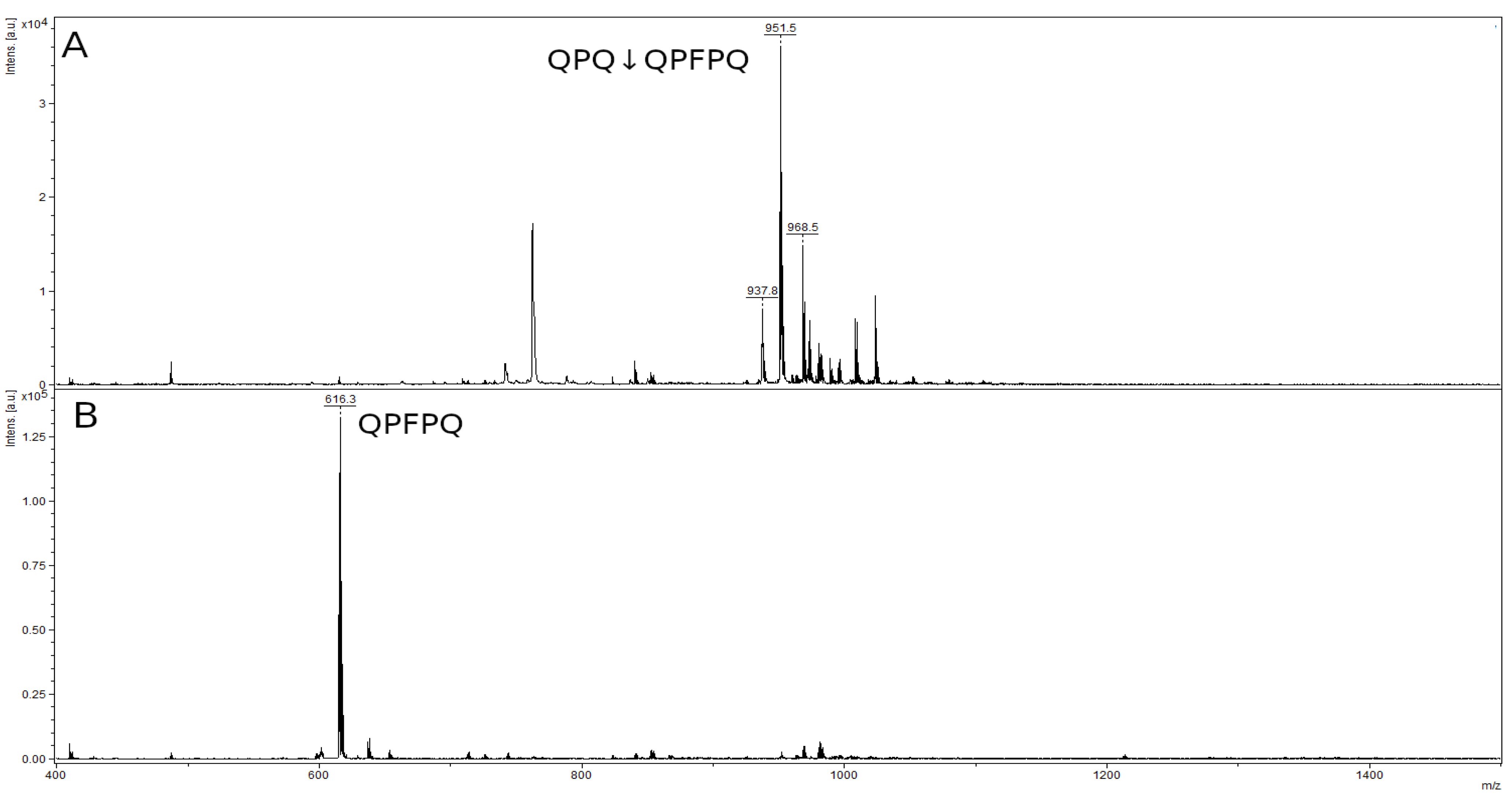 Ijms 23 07001 g009 550