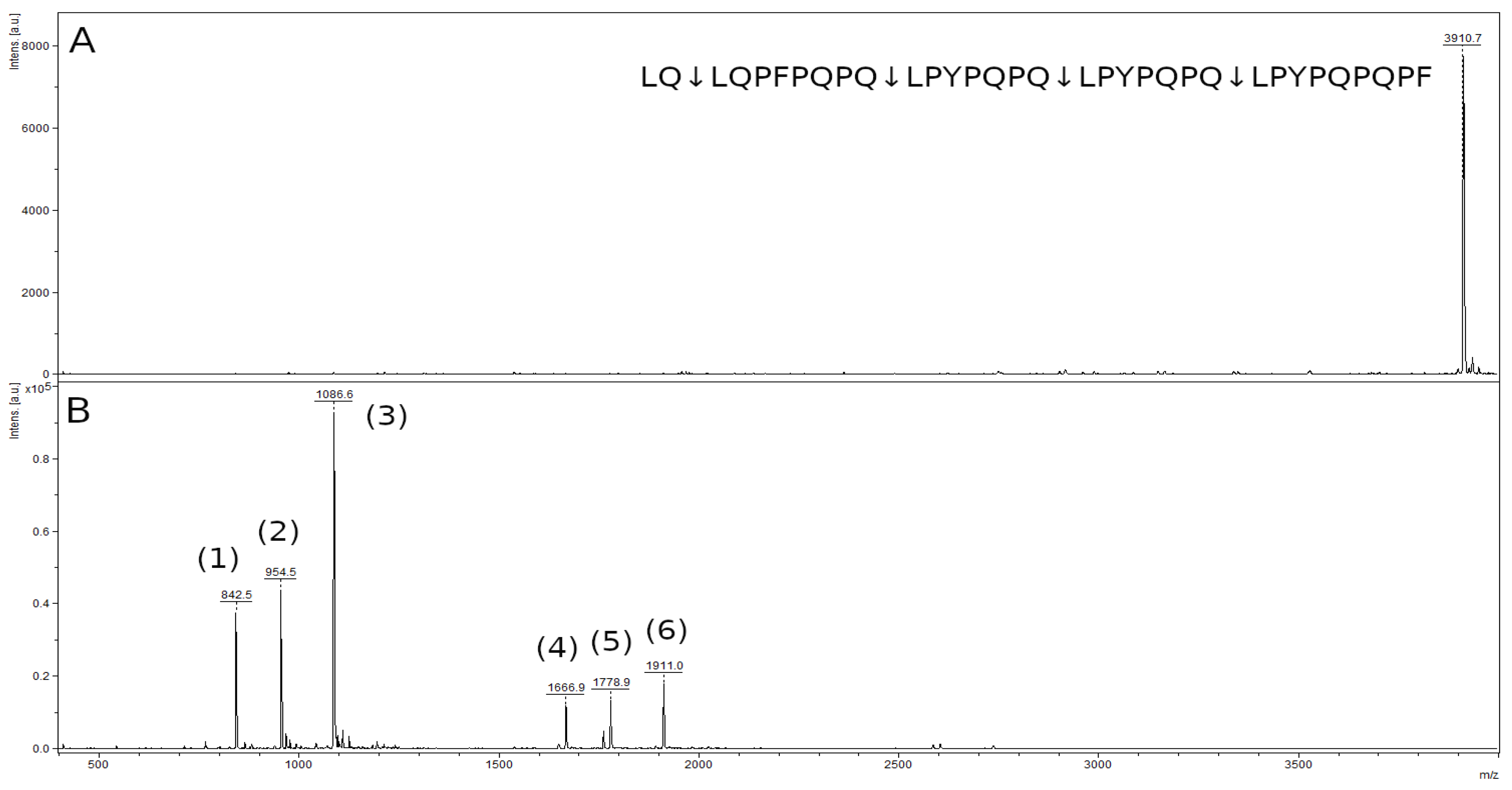 Ijms 23 07001 g012 550