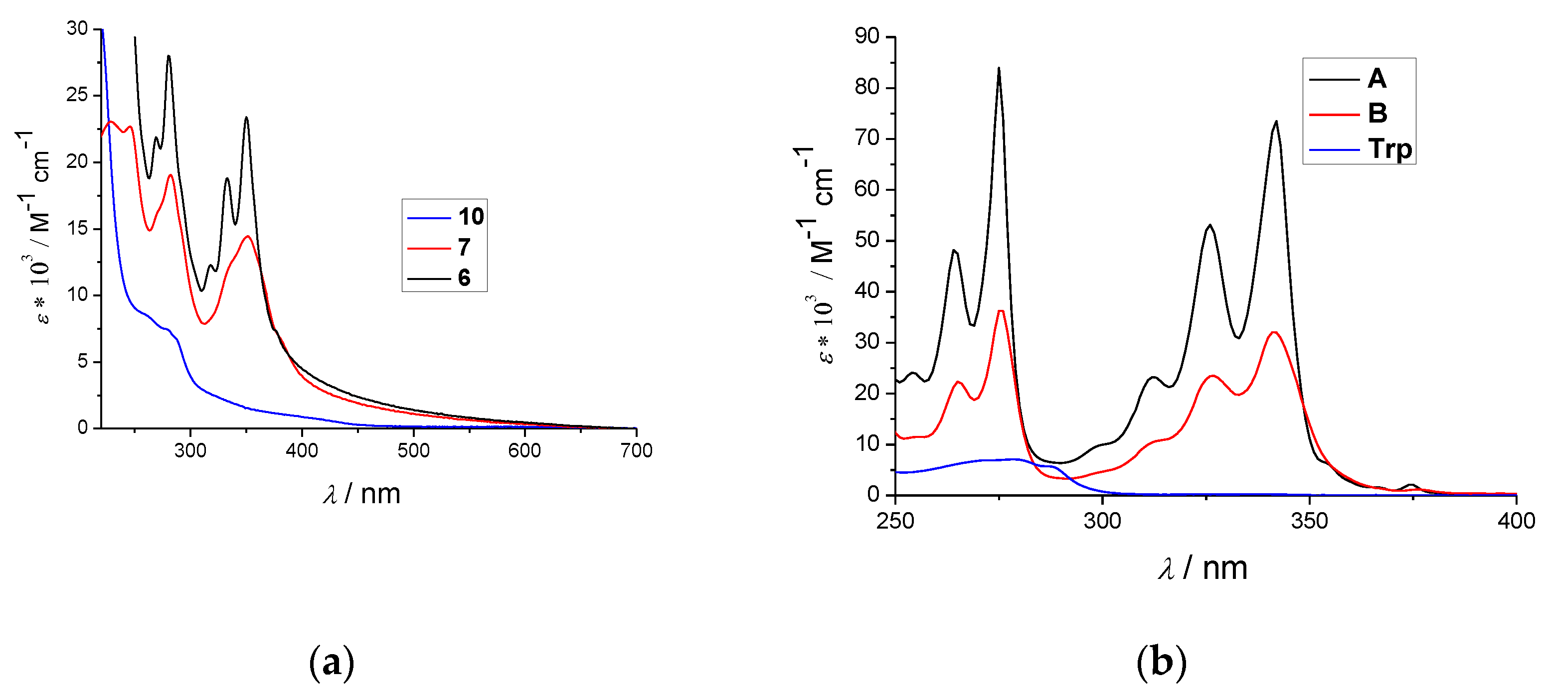 Ijms 23 07006 g001 550