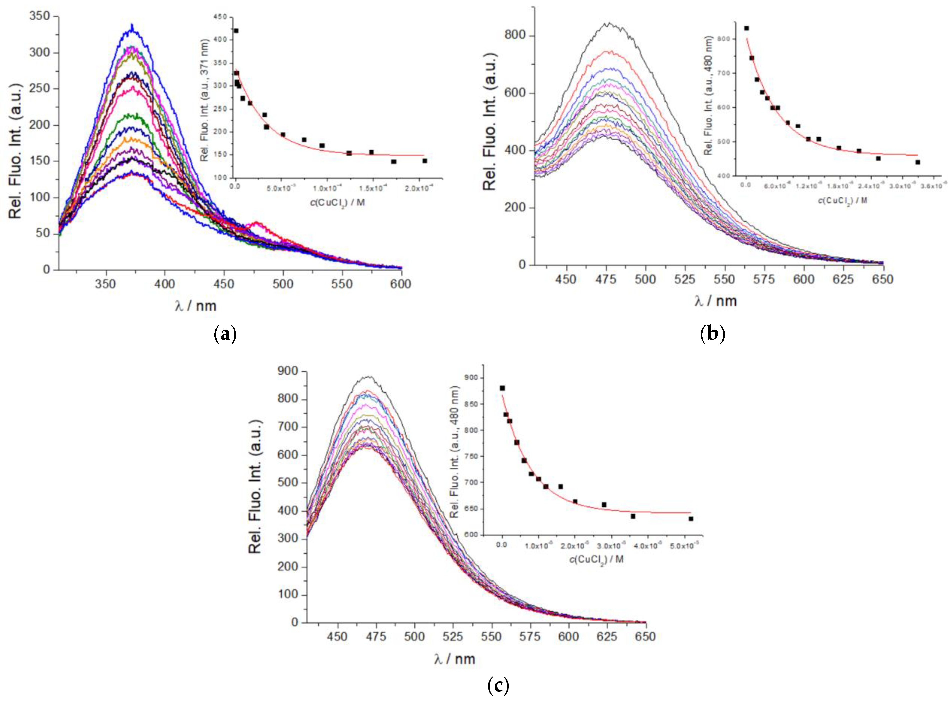 Ijms 23 07006 g003 550