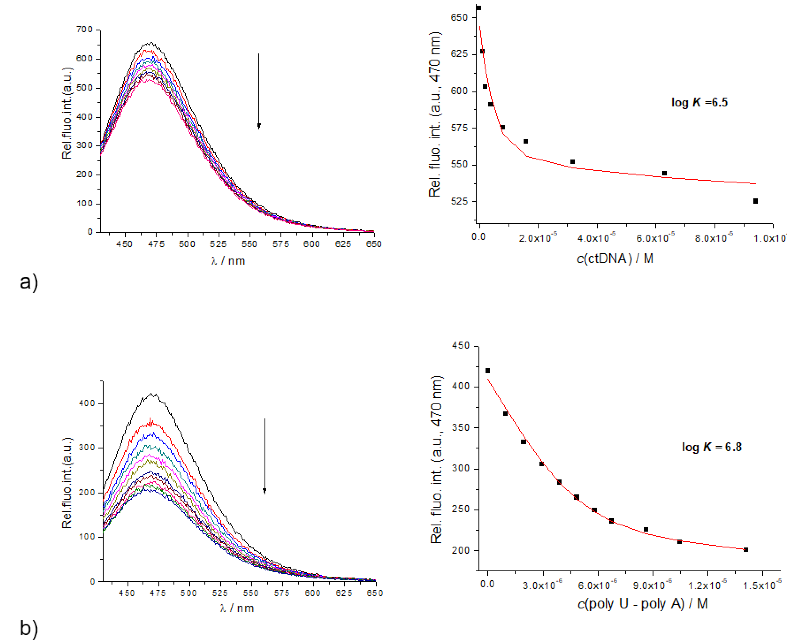 Ijms 23 07006 g004 550