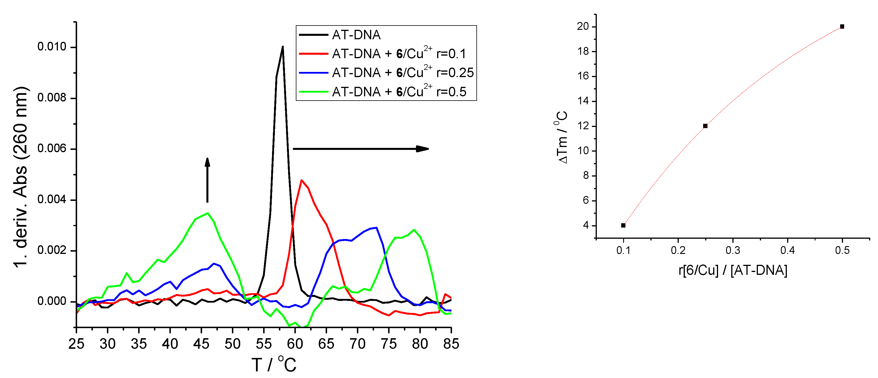 Ijms 23 07006 g005b 550