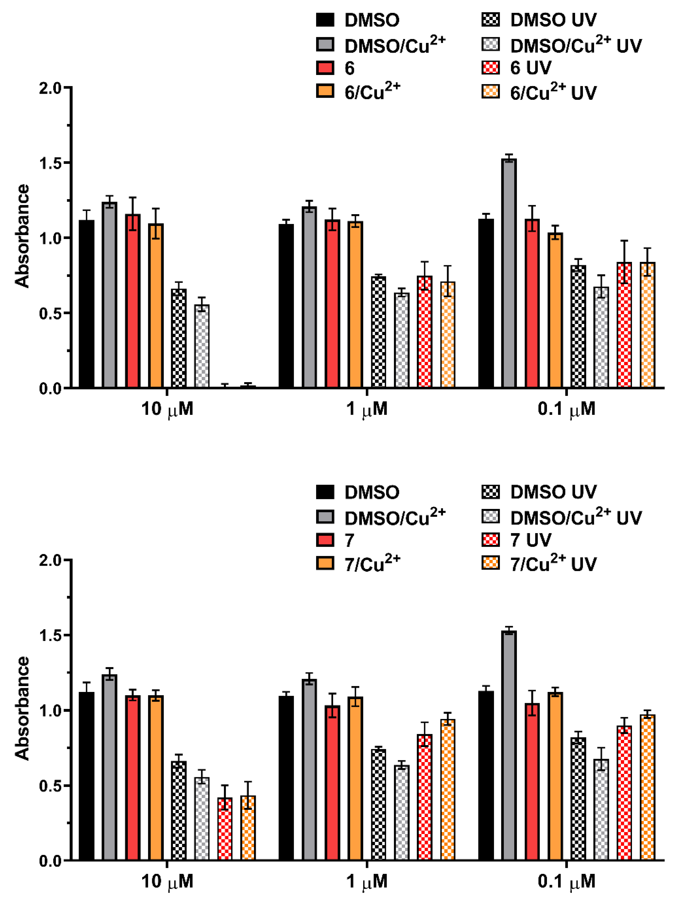 Ijms 23 07006 g008 550