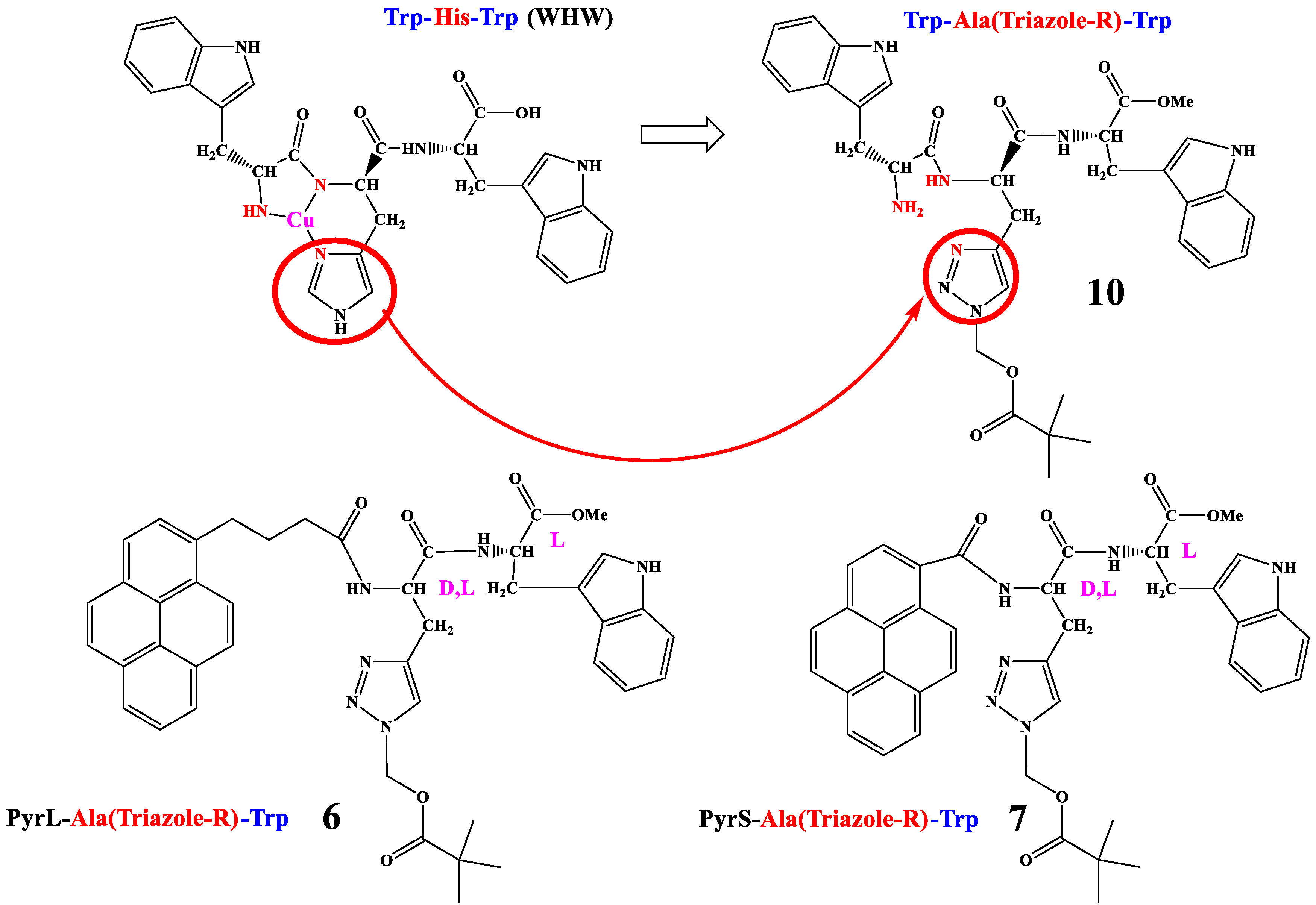 Ijms 23 07006 sch001 550