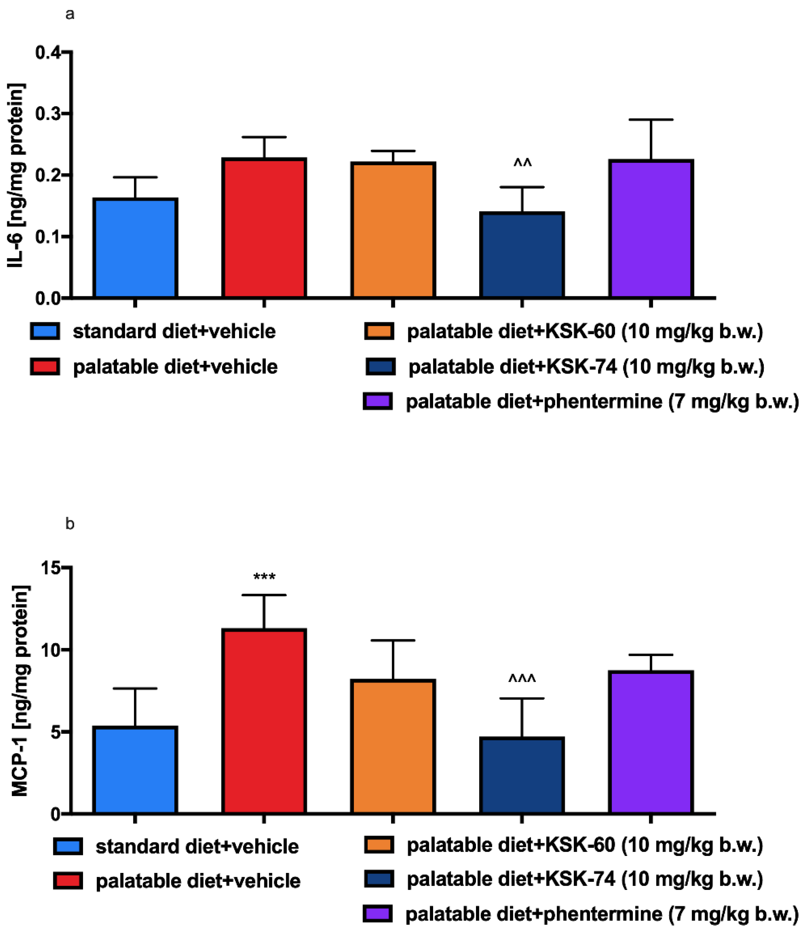 Ijms 23 07011 g010 550