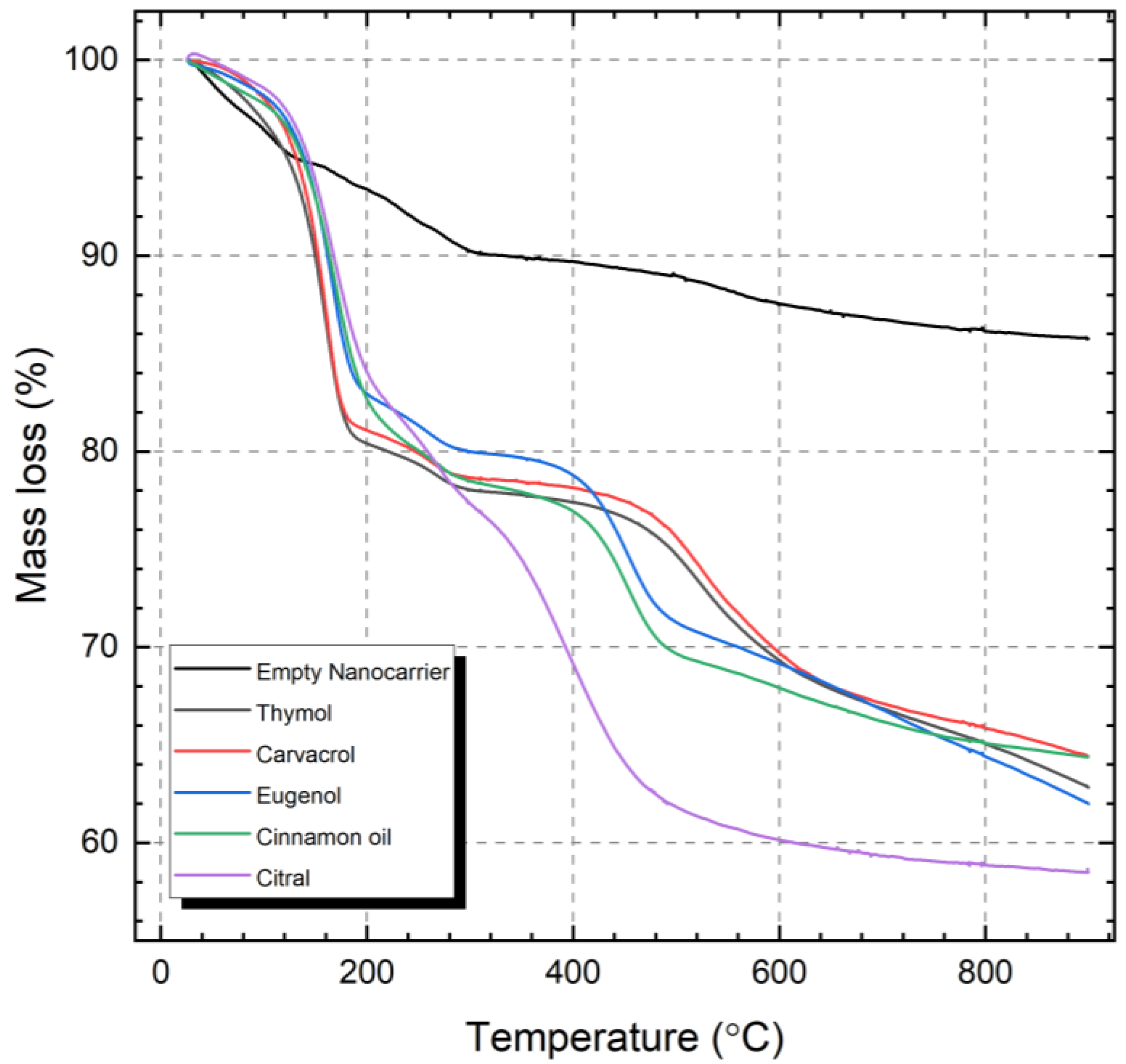 Ijms 23 07032 g005 550