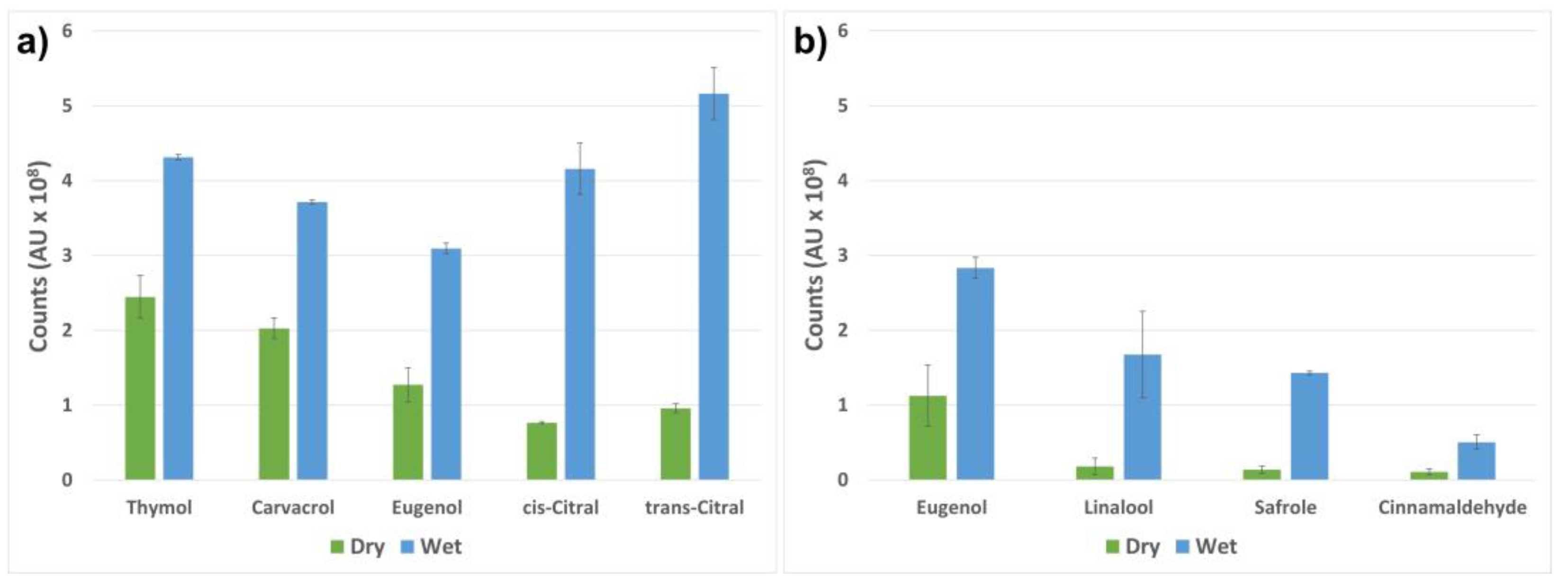 Ijms 23 07032 g006 550
