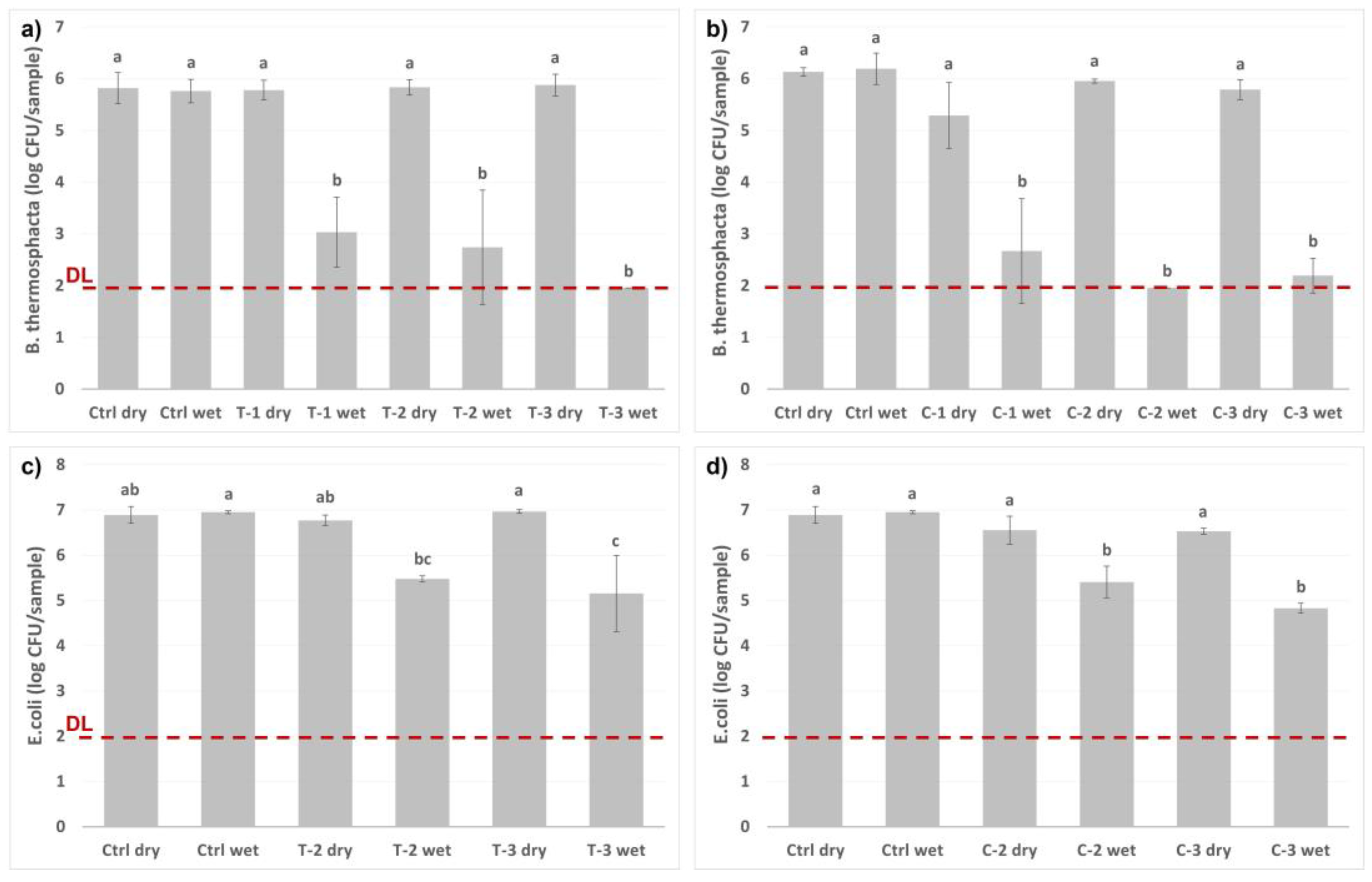 Ijms 23 07032 g007 550