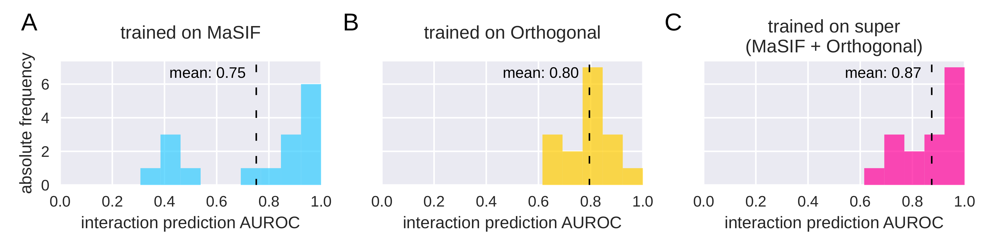Ijms 23 07033 g004 550