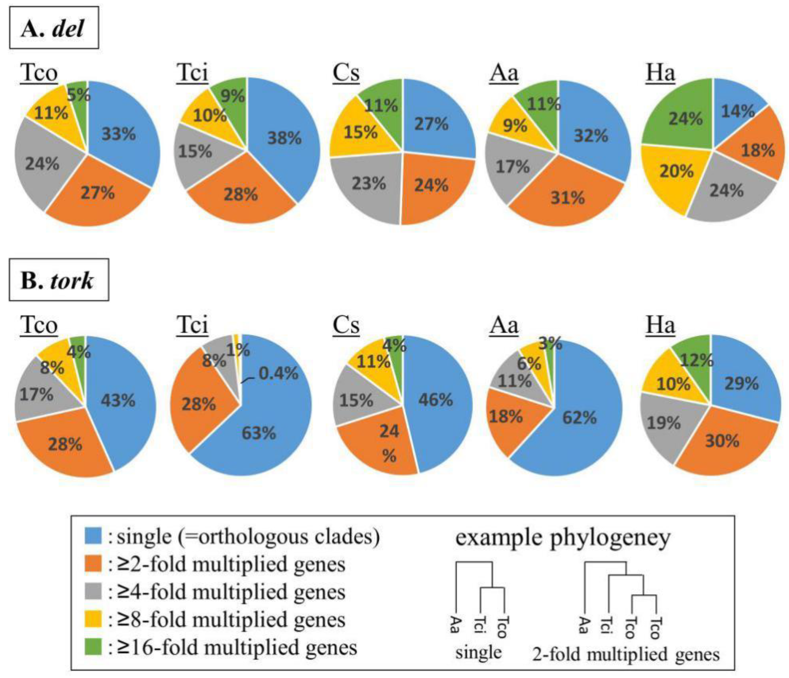 Ijms 23 07039 g003 550