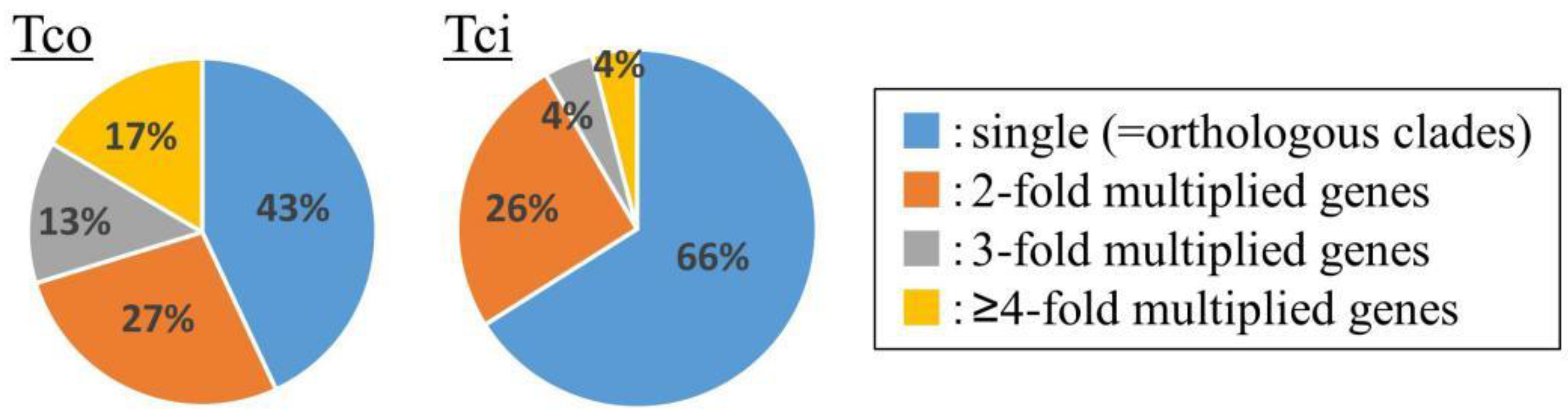 Ijms 23 07039 g005 550