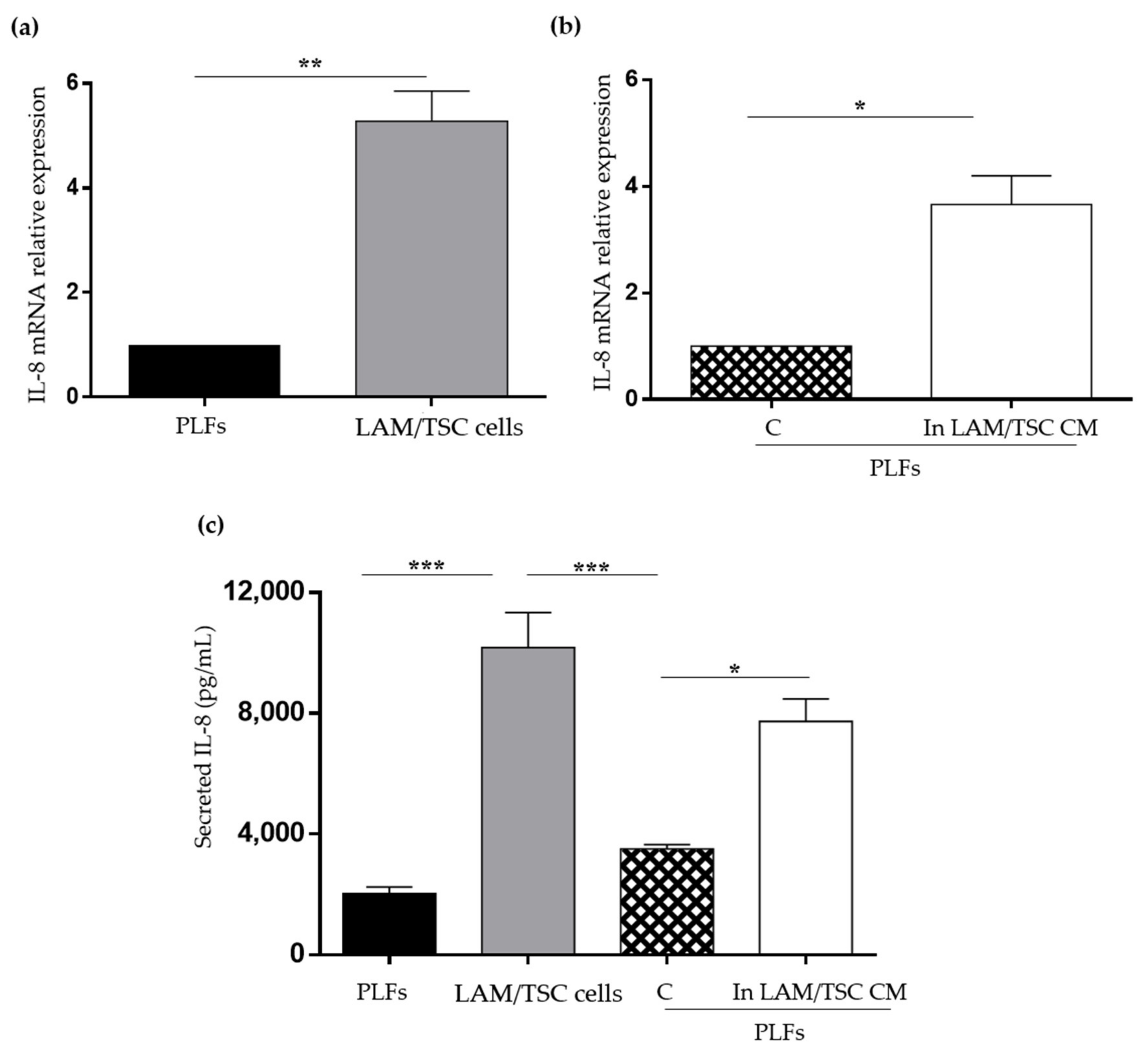Ijms 23 07040 g007 550