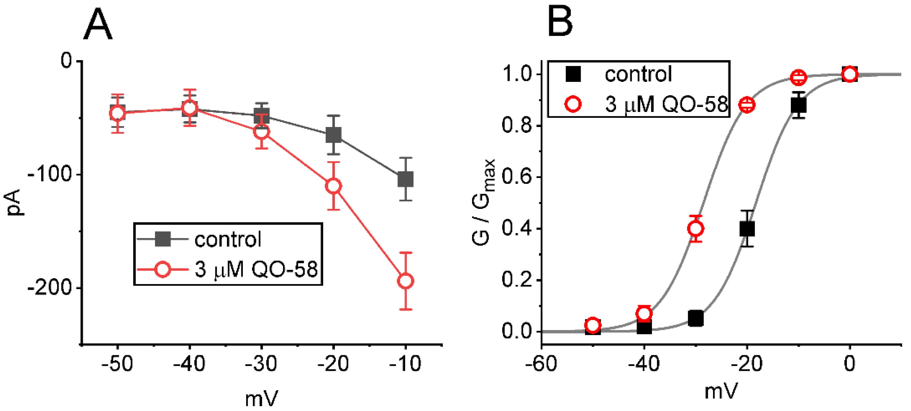 Ijms 23 07042 g002 550