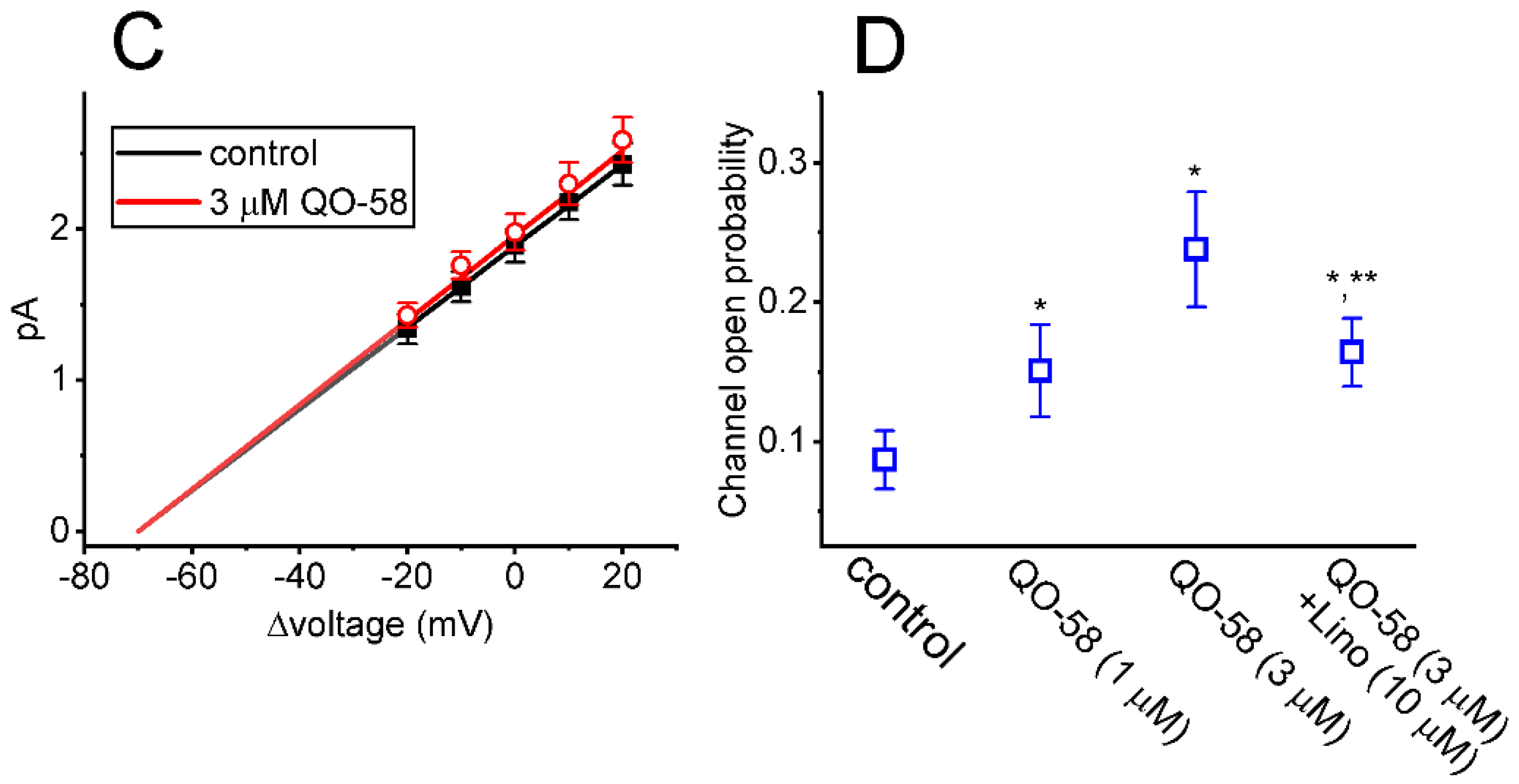 Ijms 23 07042 g004b 550